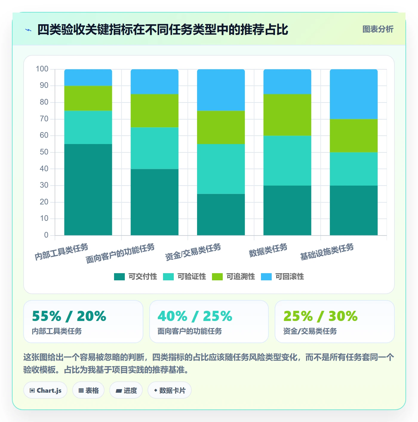 验收流程与规范:项目成员任务验收入门指南关键指标