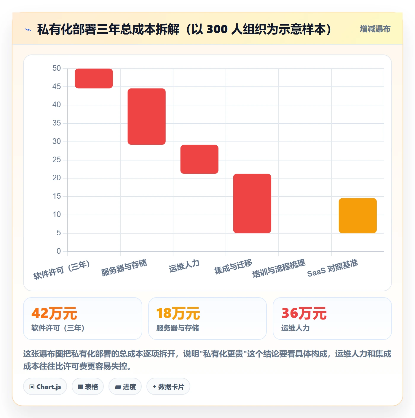 任务管理事项教程:跨部门团队效率提升,避坑指南