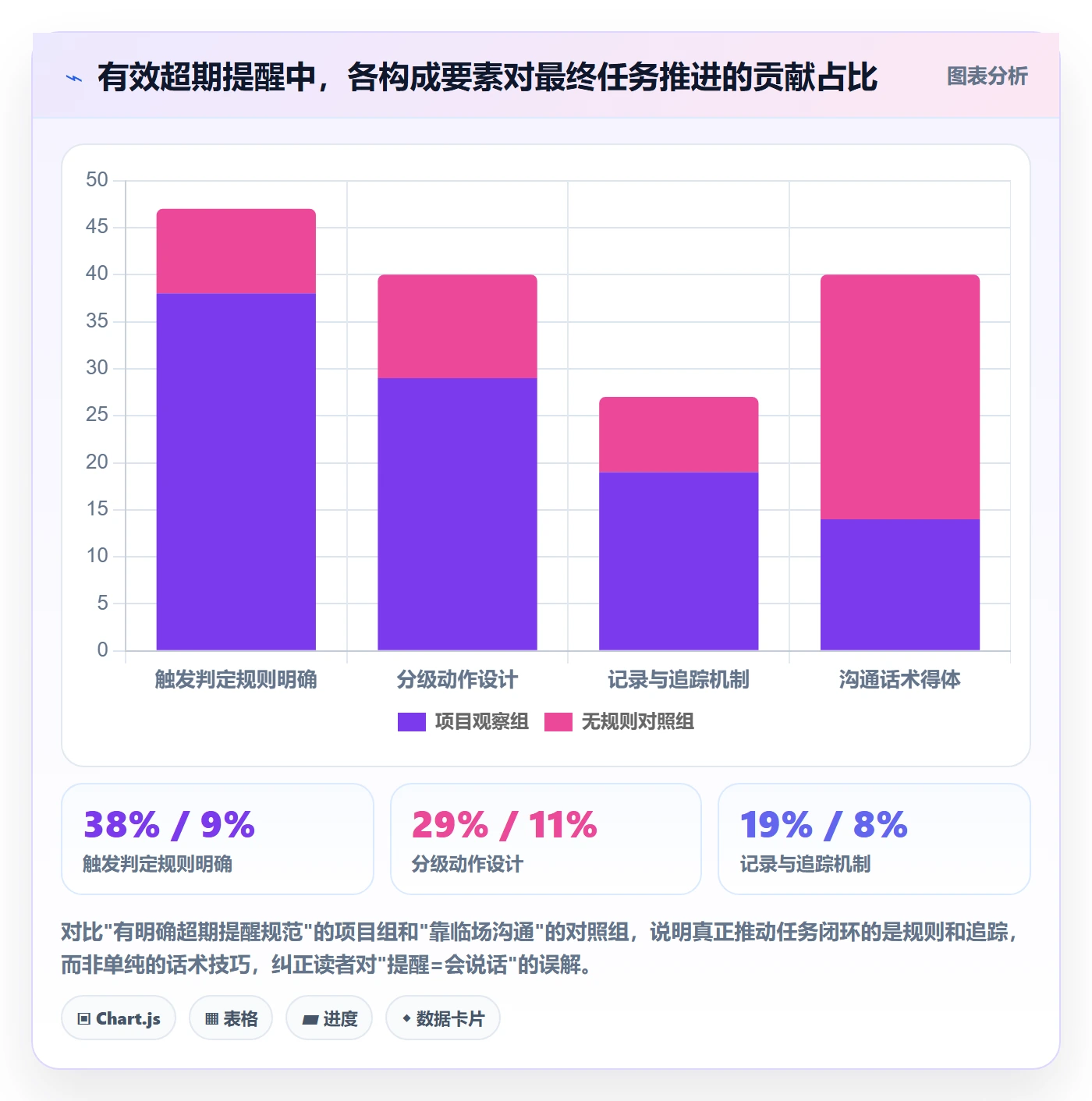 超期提醒流程与规范：管理层任务提醒入门指南关键指标
