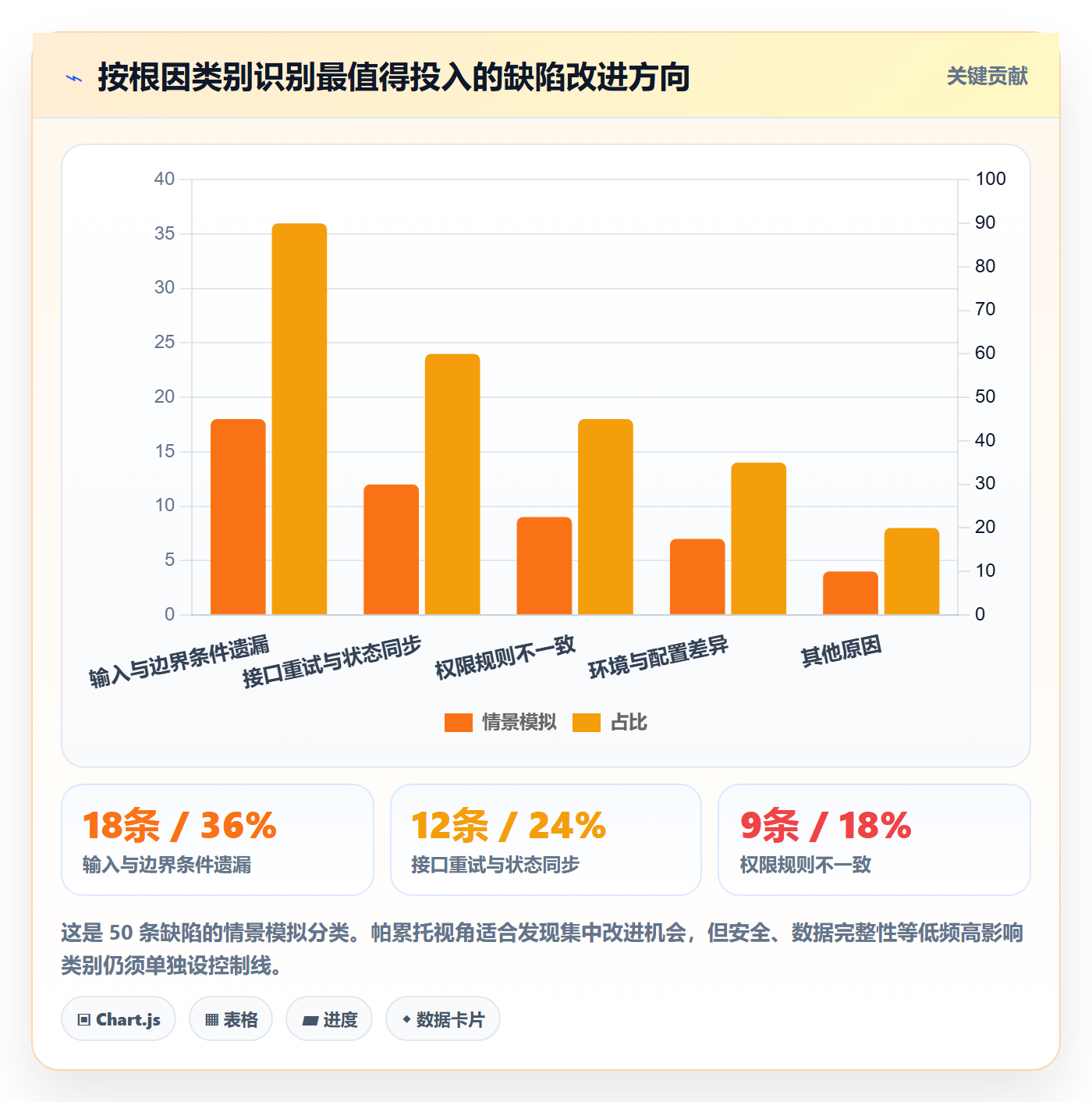 修复管理指南：项目经理如何做好Bug / 缺陷，风险控制全流程