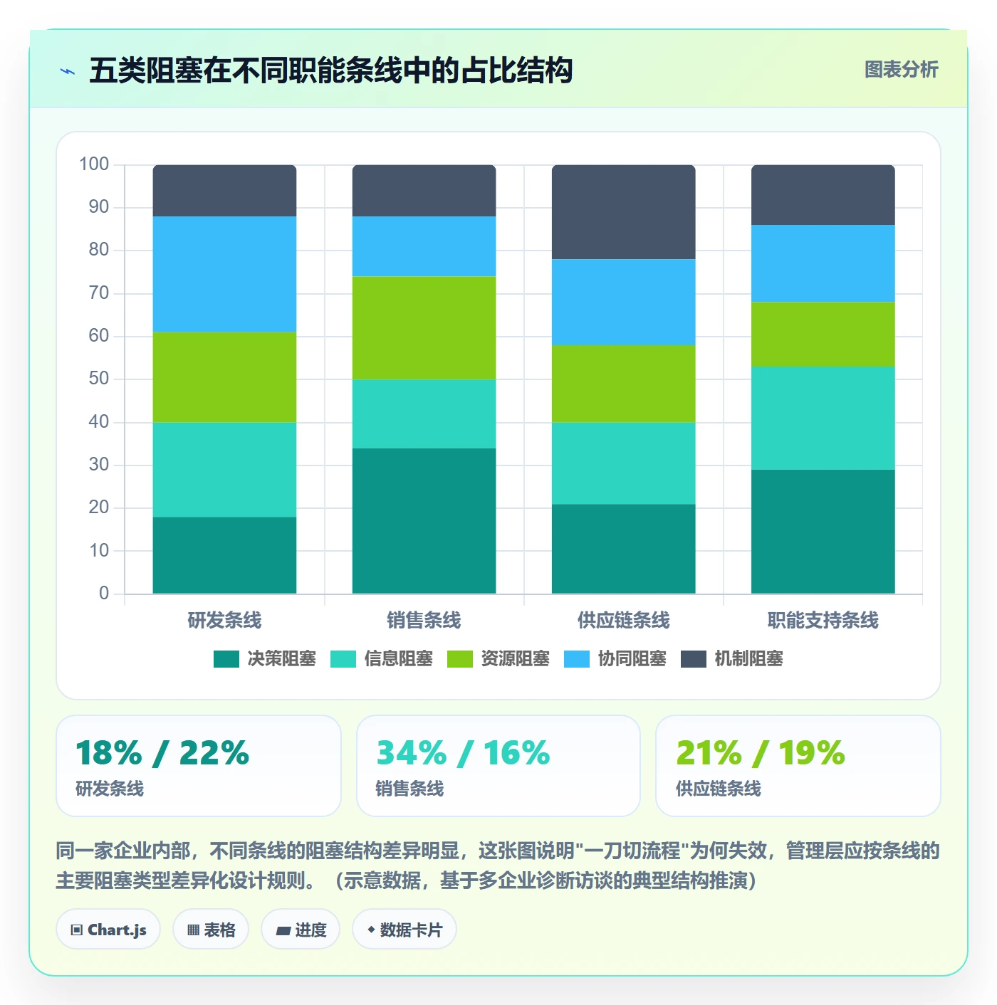 任务执行阻塞教程：管理层流程优化，避坑指南