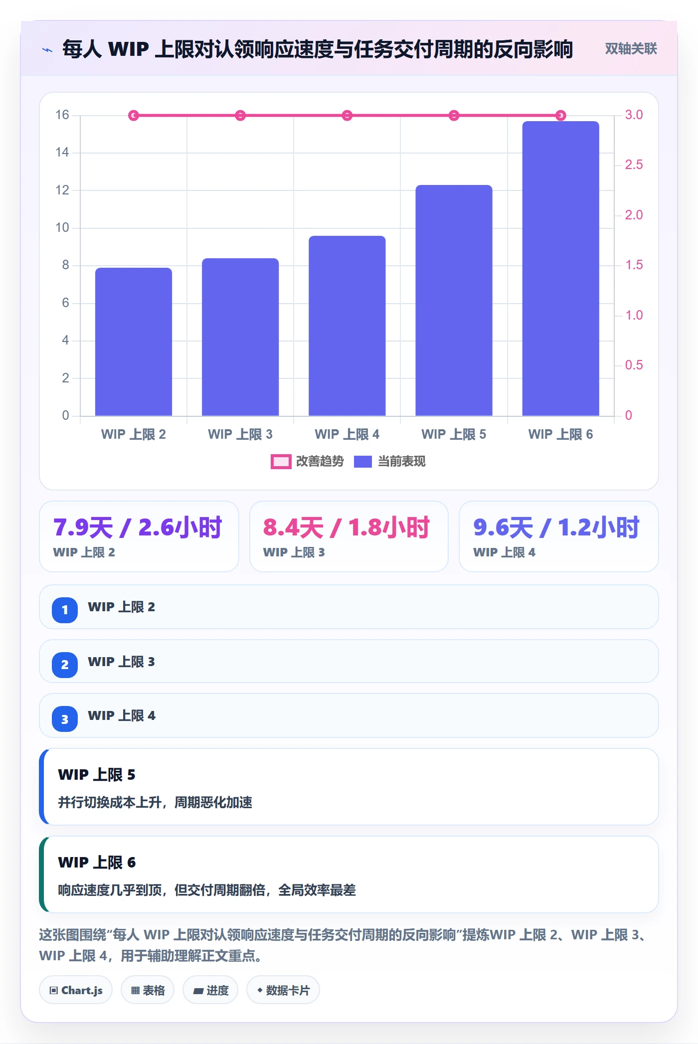 认领最佳实践：项目负责人任务分派协同管理，常见问题