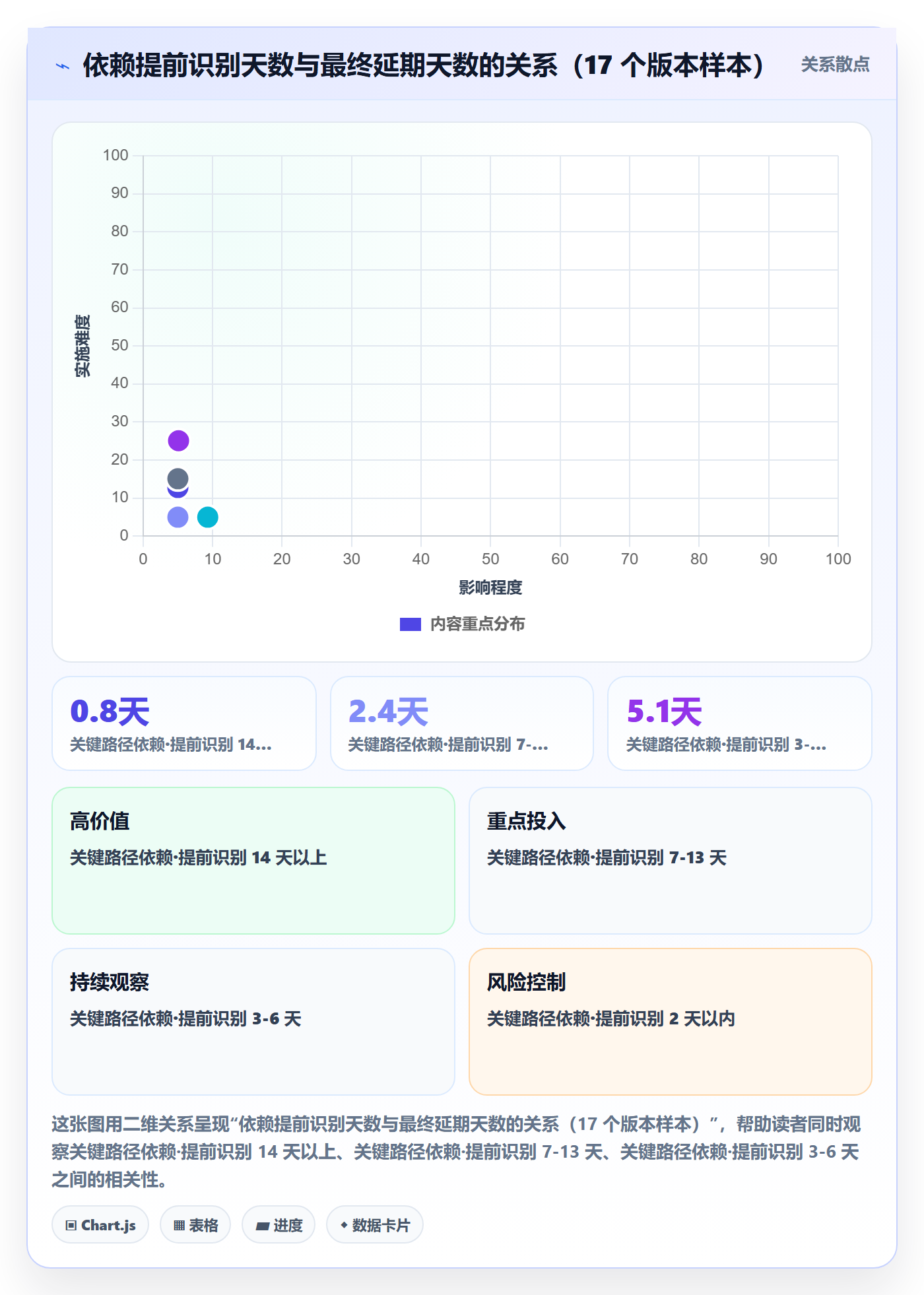 依赖关系管理指南：产品经理如何做好任务依赖，落地方案全流程