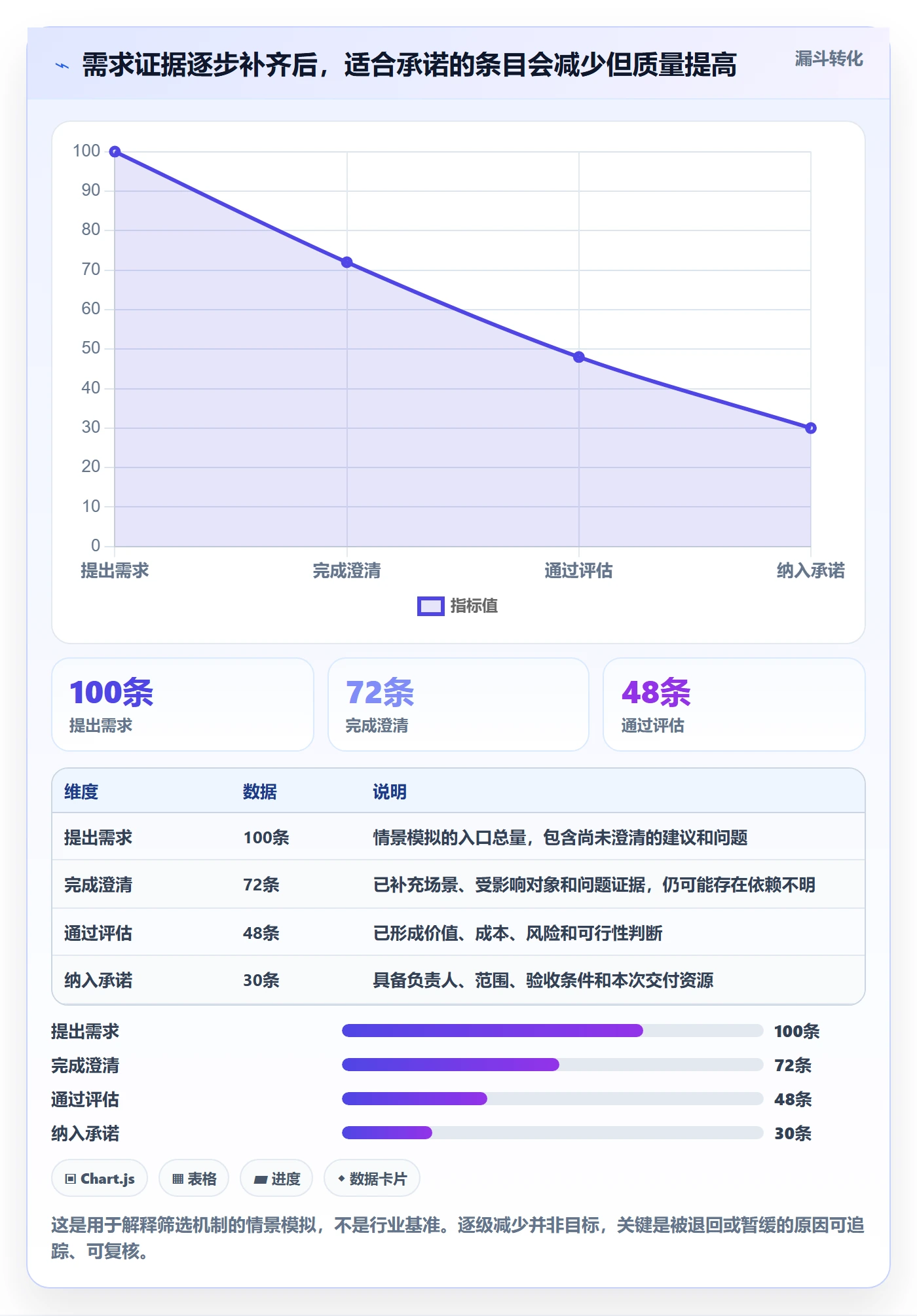 需求分析管理方法大全：项目经理需求管理风险控制落地清单