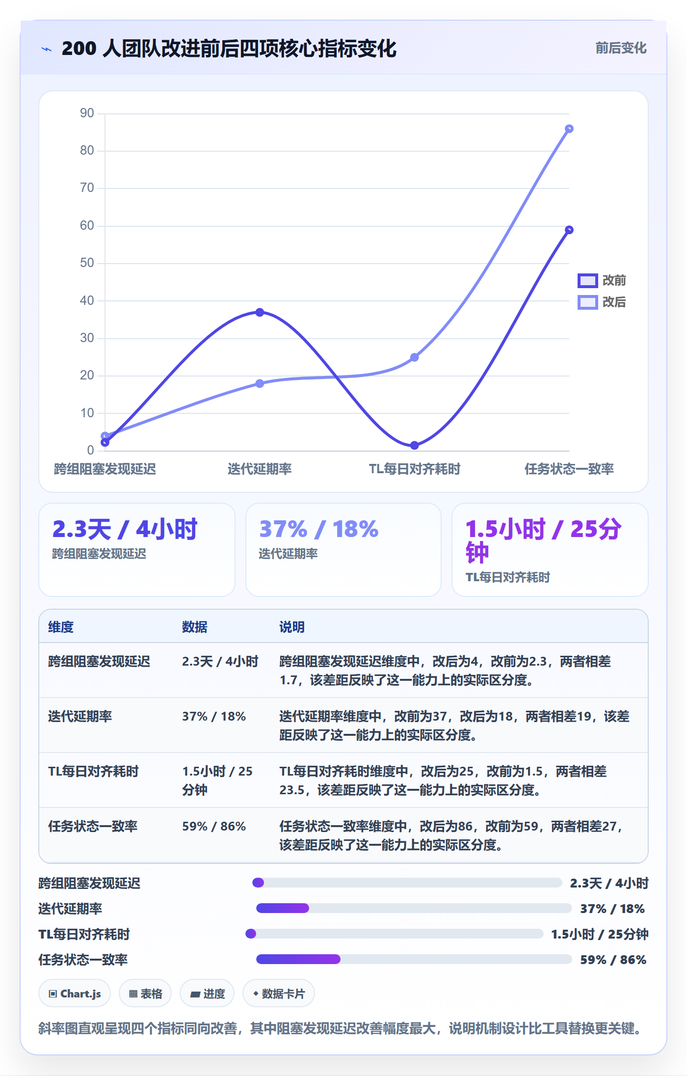进度跟踪进展教程:研发团队协同管理,避坑指南