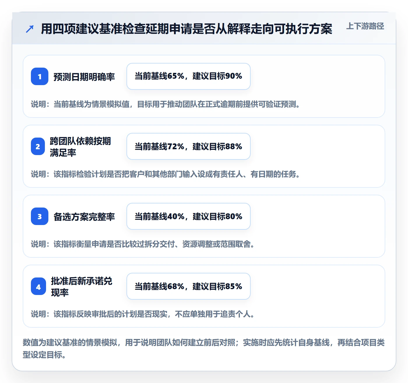 延期审批管理指南：实施团队如何做好延期管理，流程优化全流程