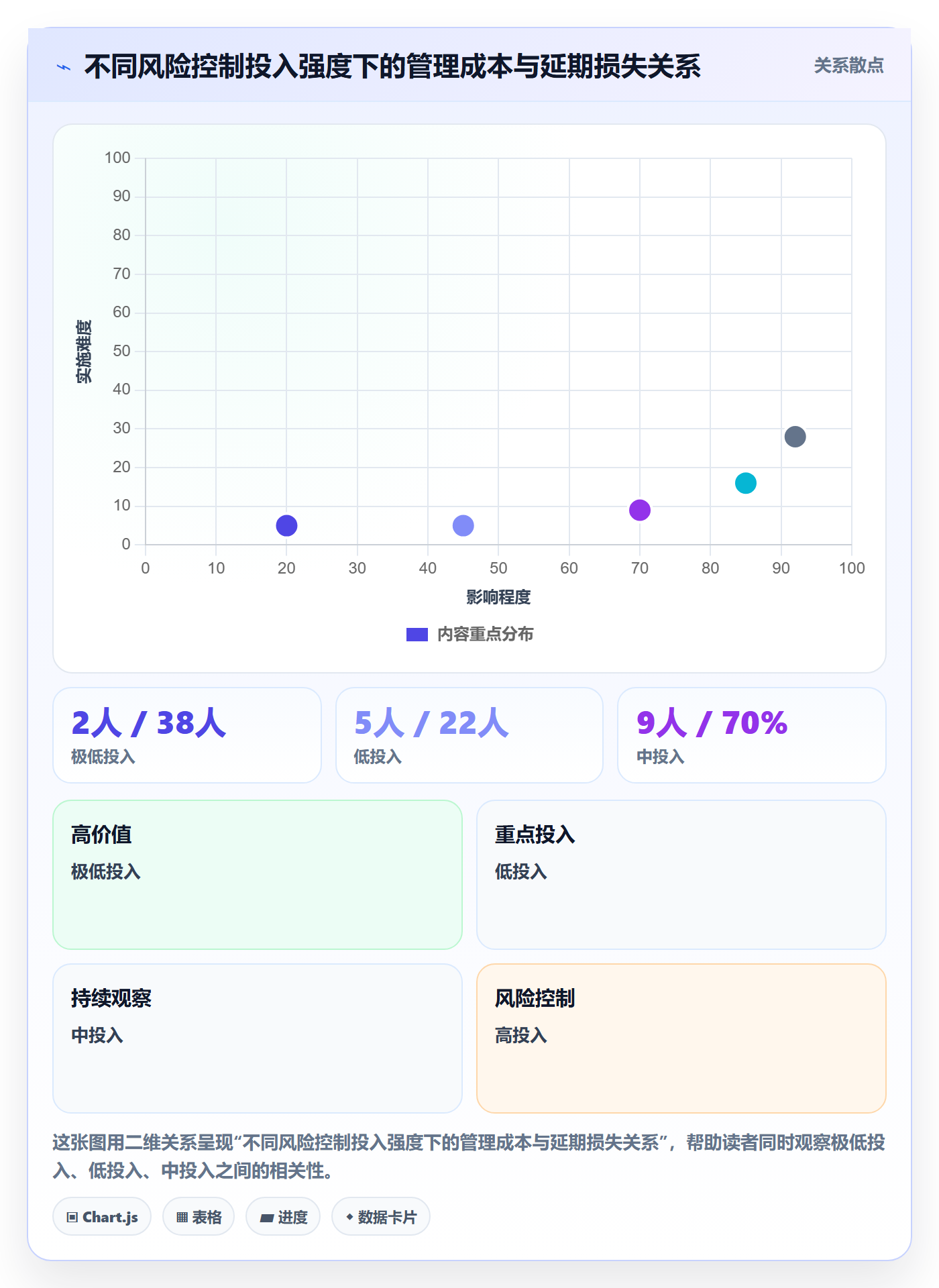目标拆解实操方法:实施团队提升项目目标效率的风险控制方法与模板