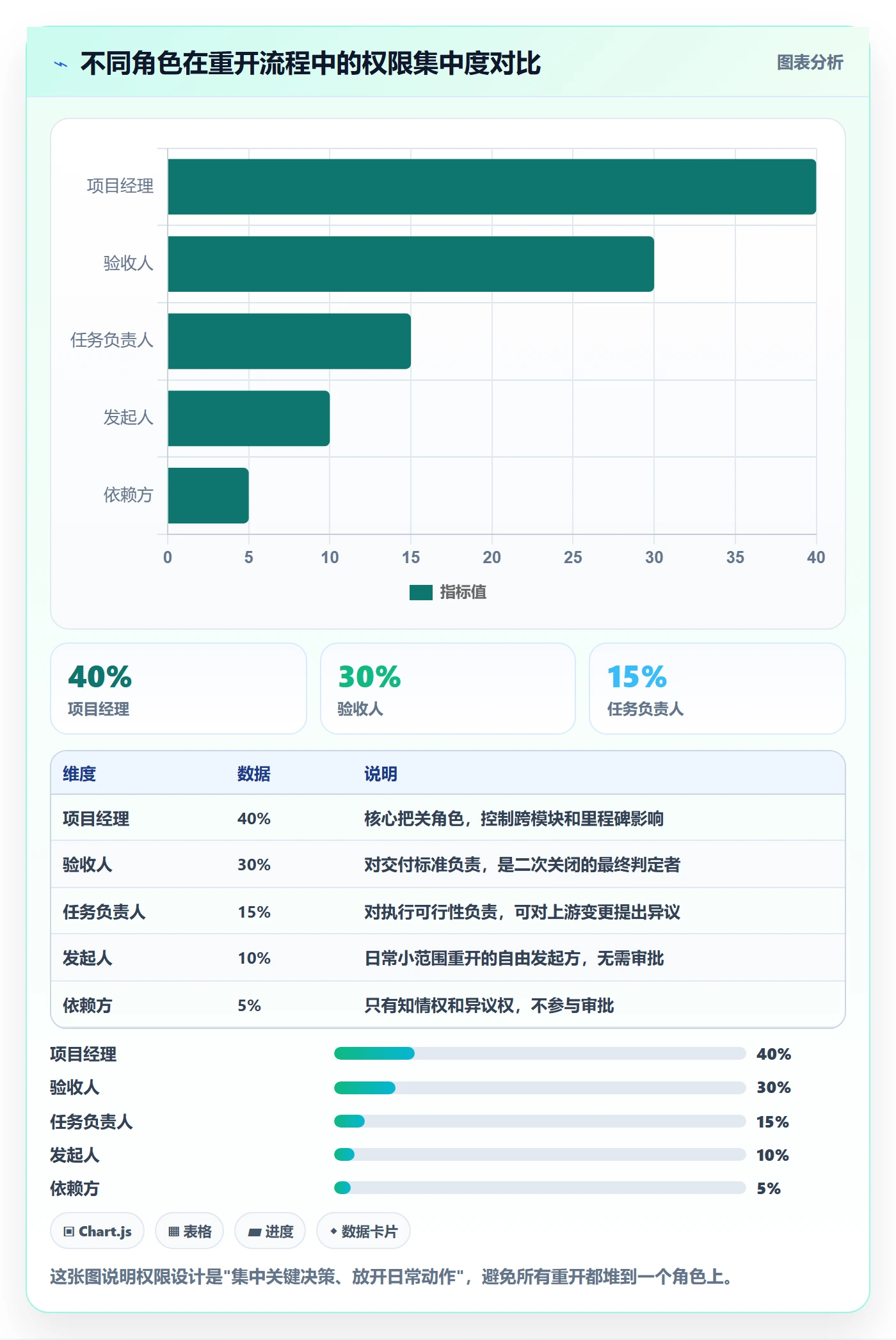 任务执行如何做好重开?项目成员流程优化与操作步骤