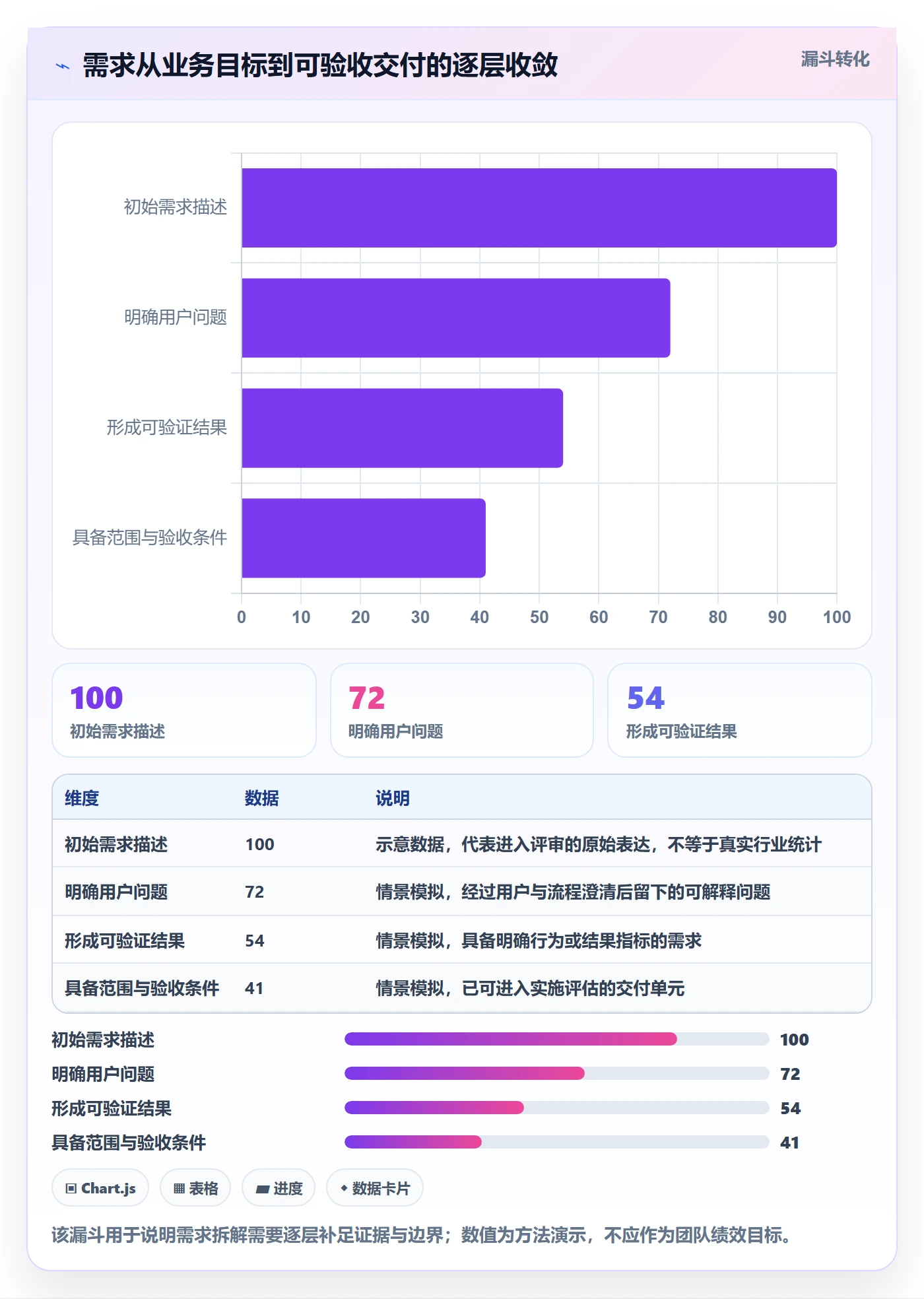 需求管理需求拆解教程：研发团队实操方法，避坑指南