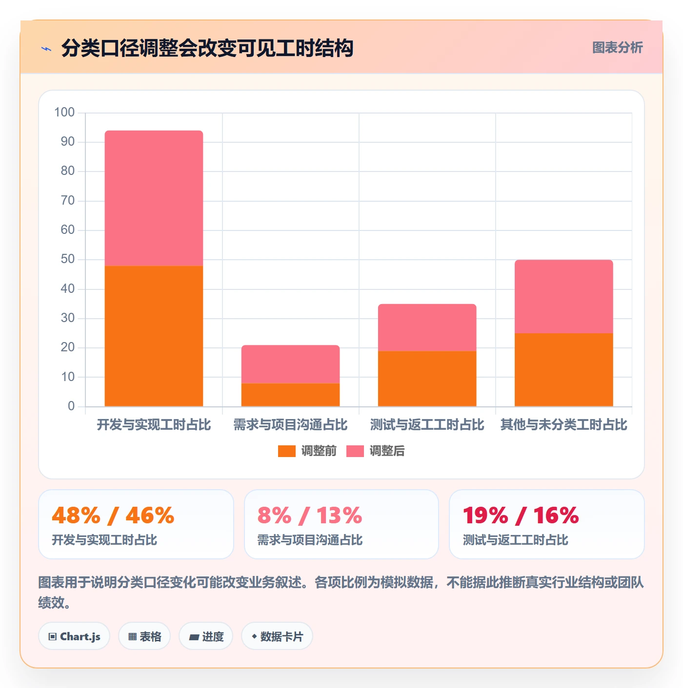 日报工时实操方法:跨部门团队提升工时表效率的风险控制方法与模板