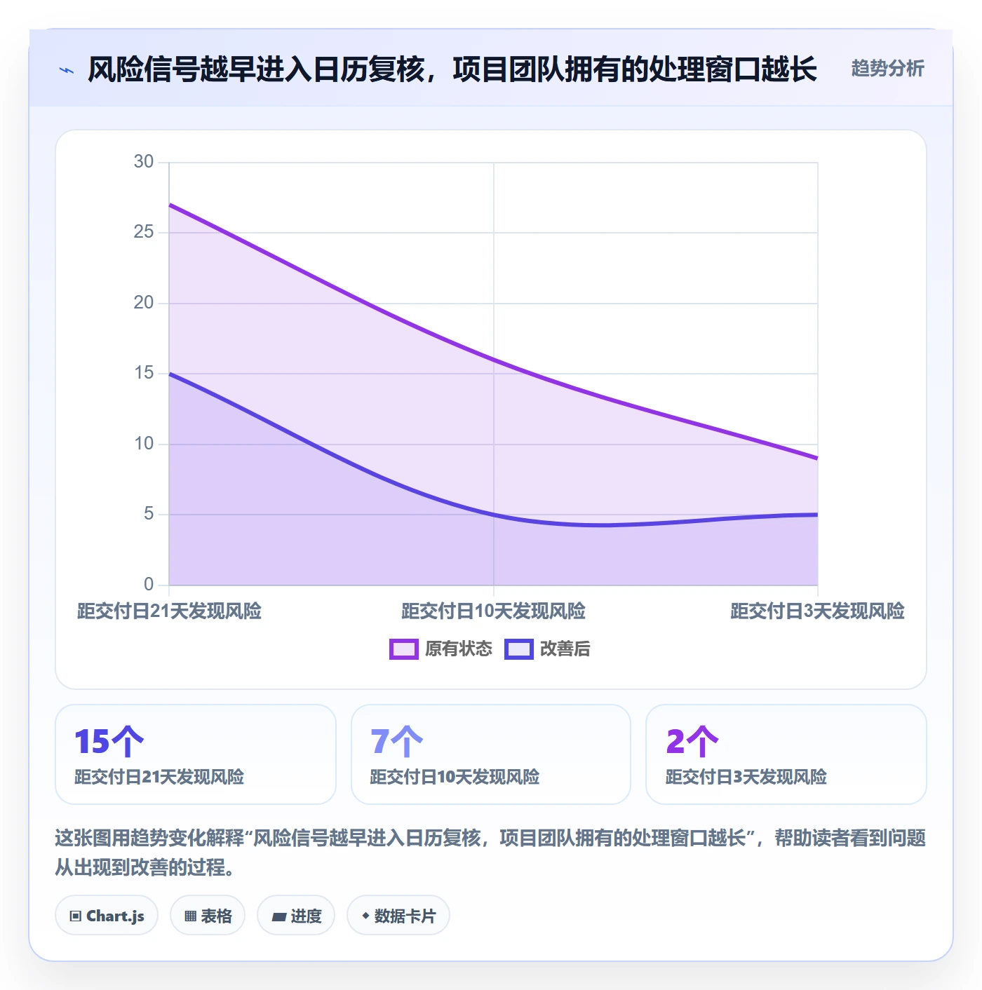 截止日期实操方法：项目负责人提升日历视图效率的效率提升方法与模板