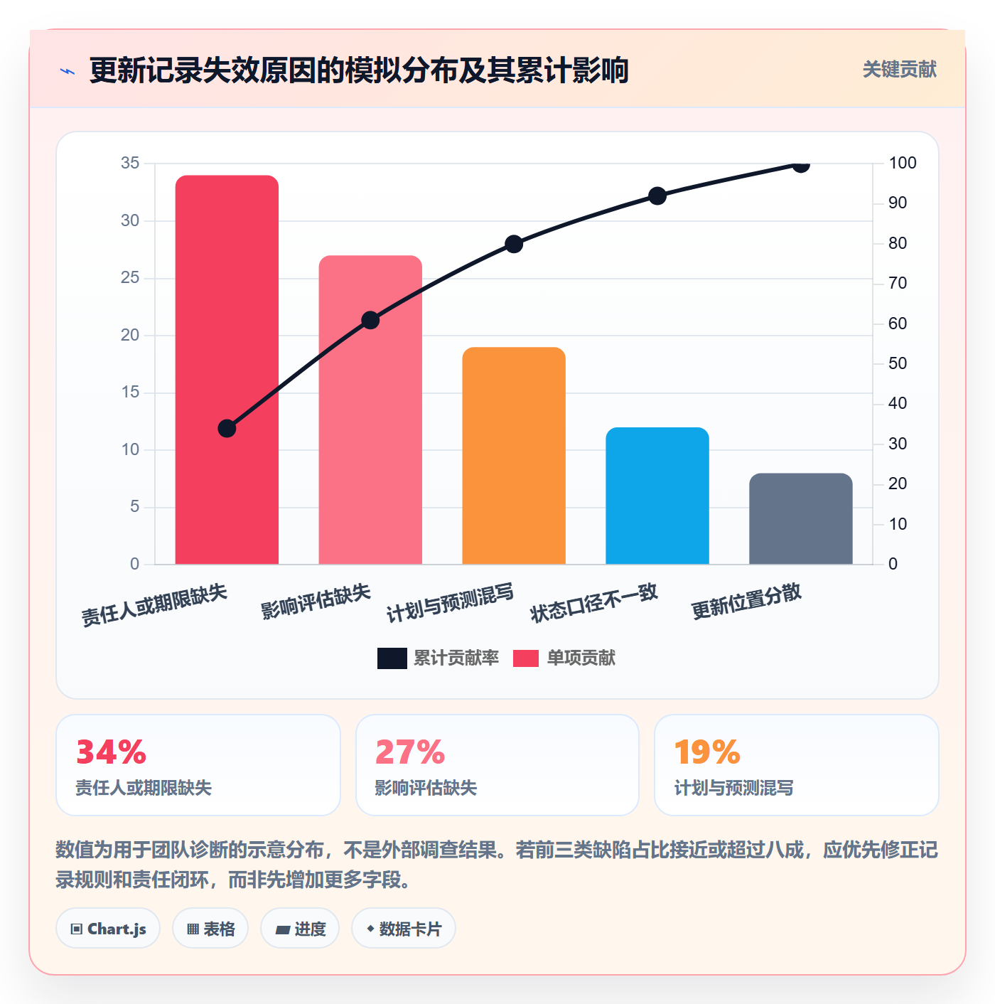 更新记录管理指南:项目负责人如何做好进度跟踪,入门指南全流程