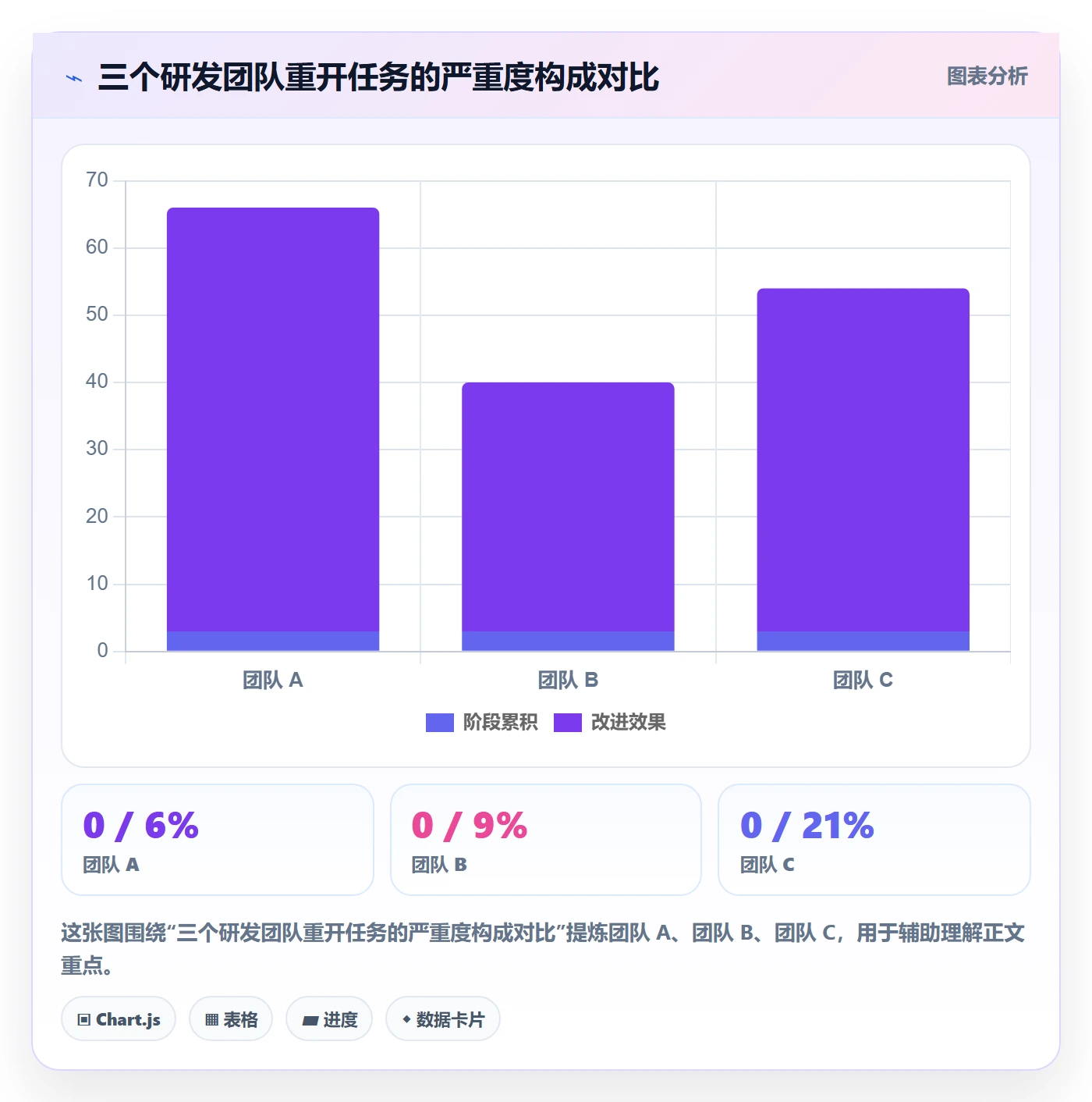 任务执行如何做好重开?产品经理最佳实践与操作步骤