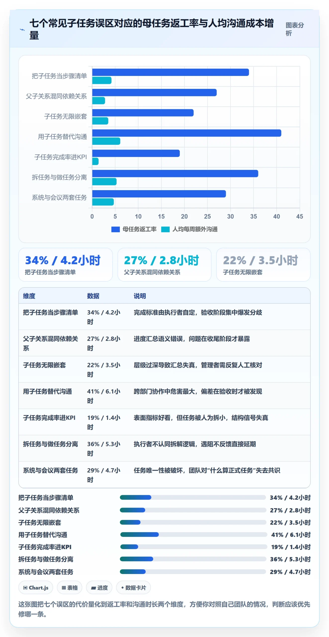 任务管理如何做好子任务?企业管理者效率提升与操作步骤
