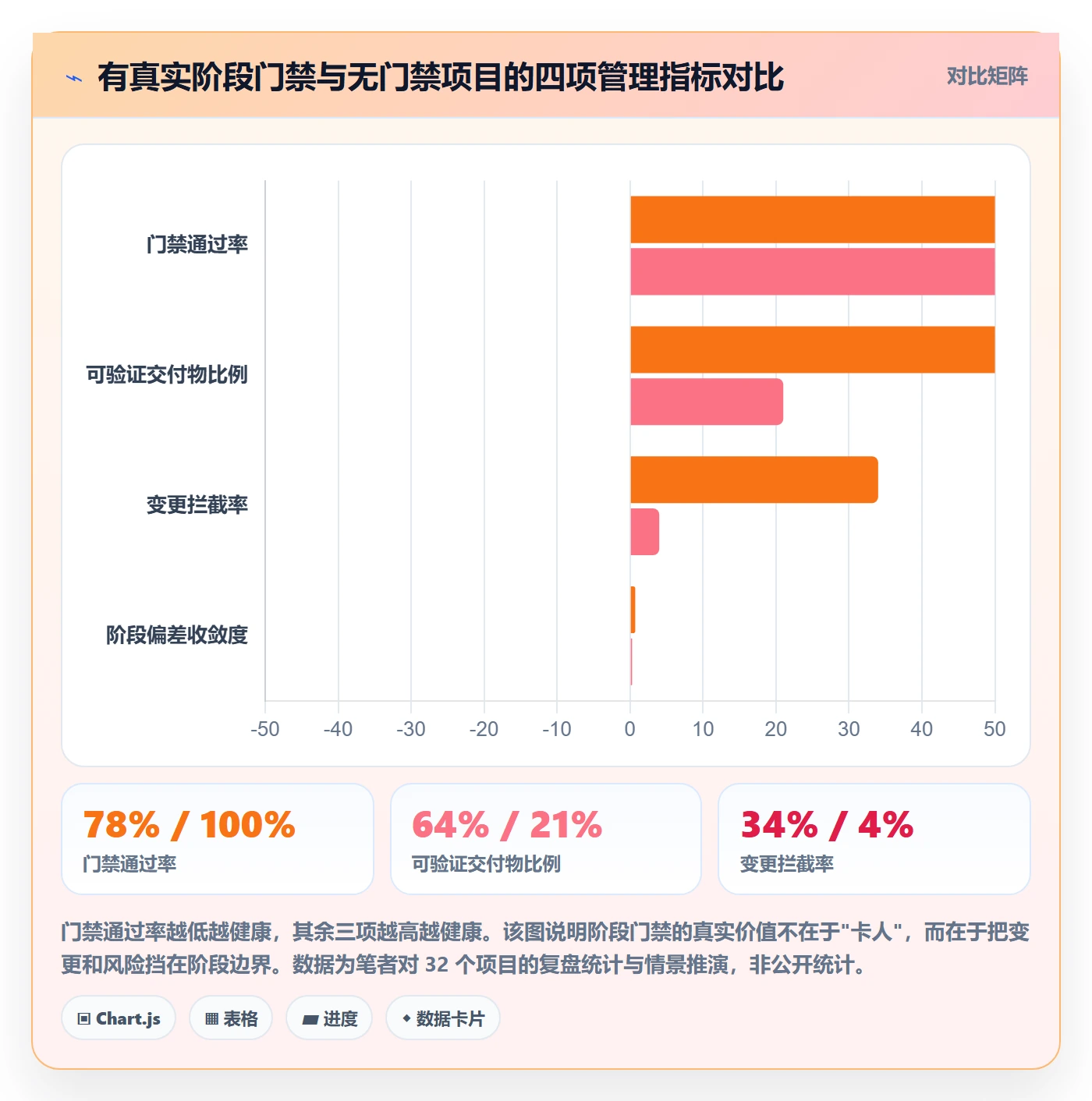 阶段管理指南：项目负责人如何做好项目阶段，落地方案全流程