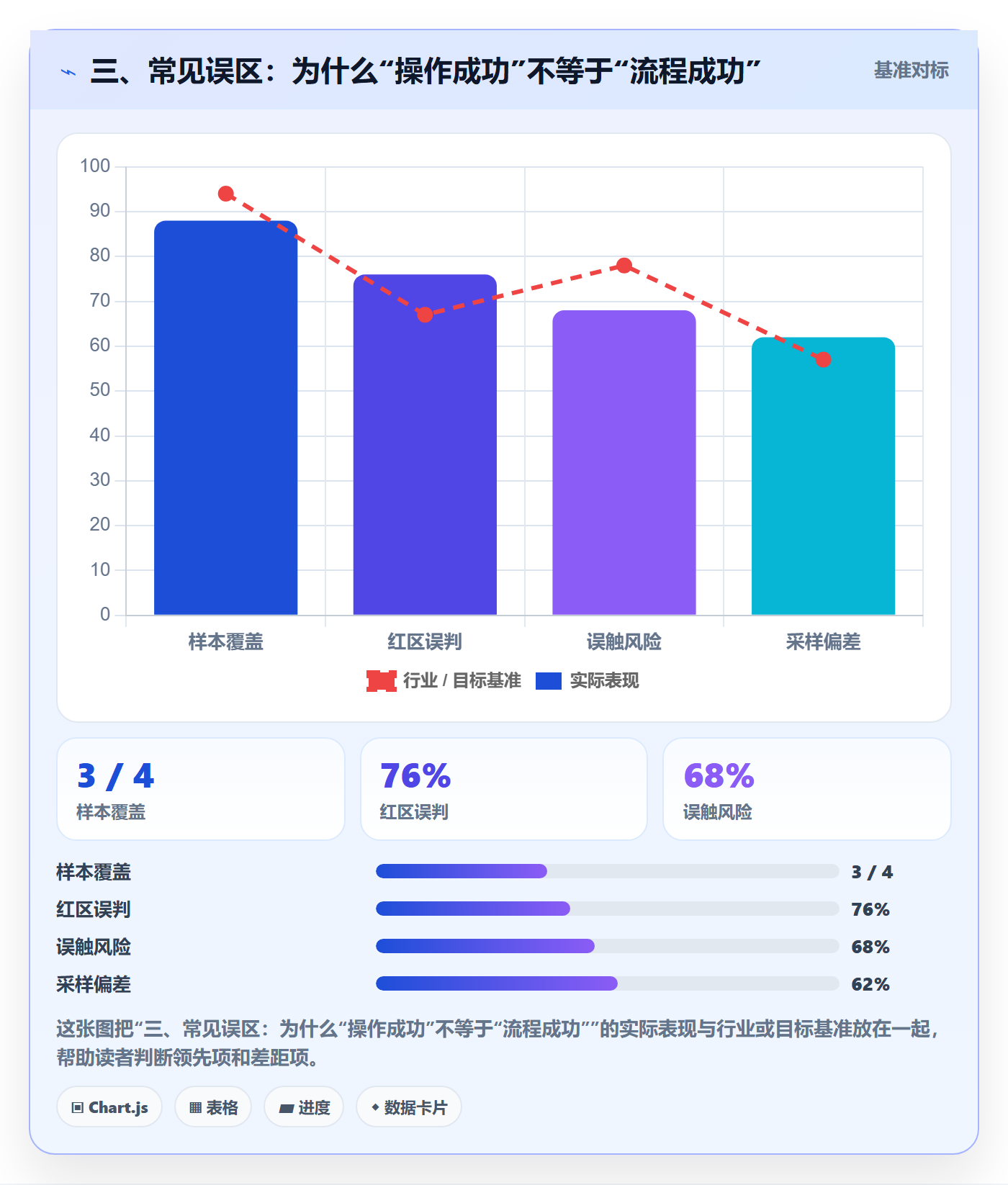 三、常见误区:为什么“操作成功”不等于“流程成功”