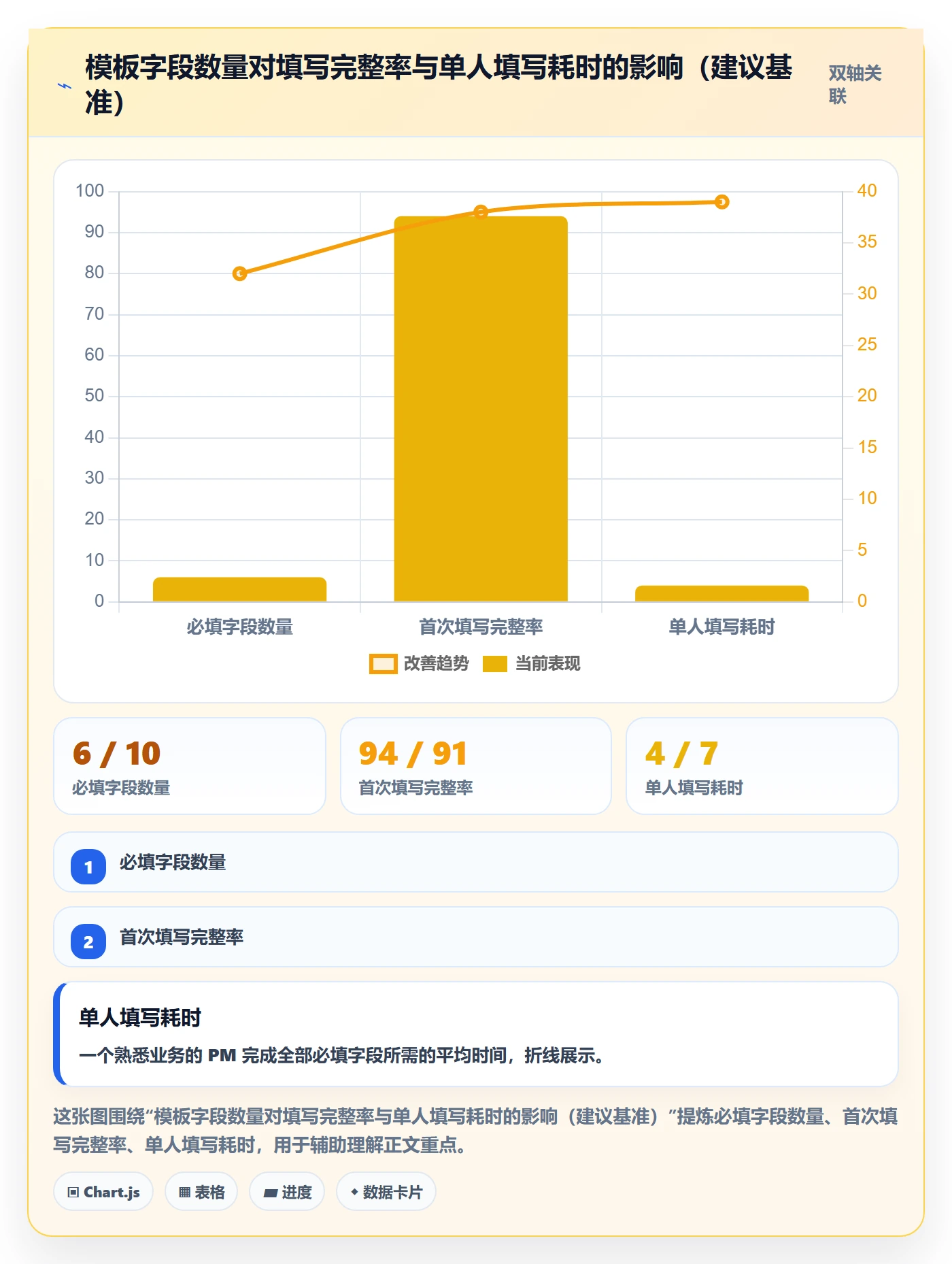 模板复用管理指南:产品经理如何做好项目模板,制度设计全流程