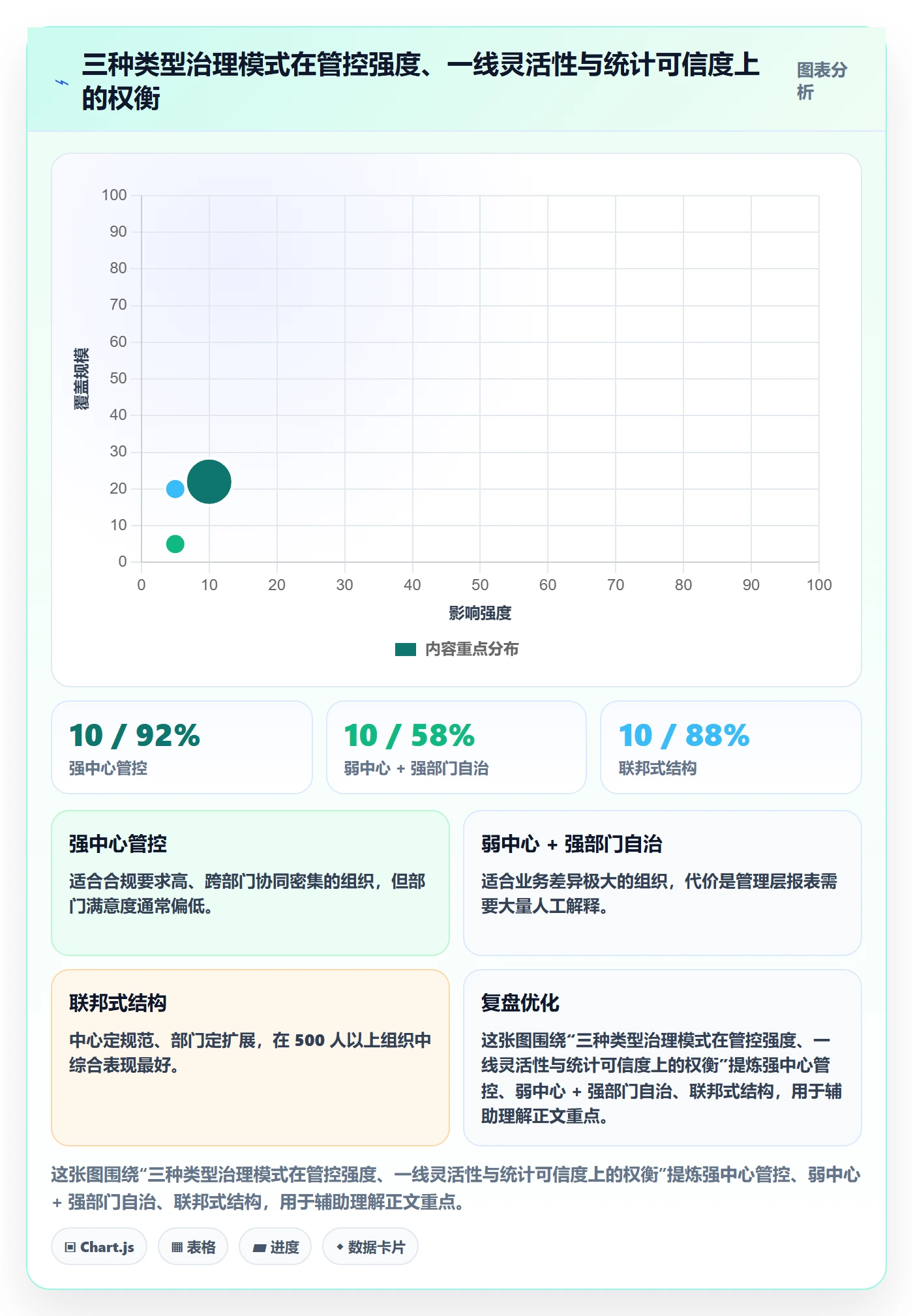 任务类型管理方法大全:管理层任务属性入门指南落地清单
