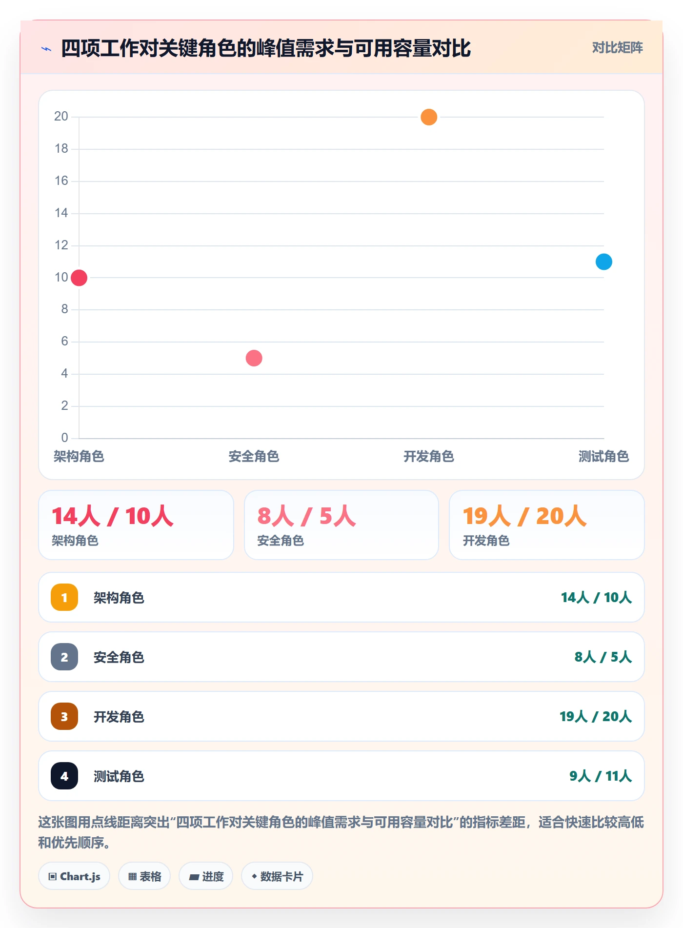 资源管理方法大全:PMO资源管理落地方案落地清单