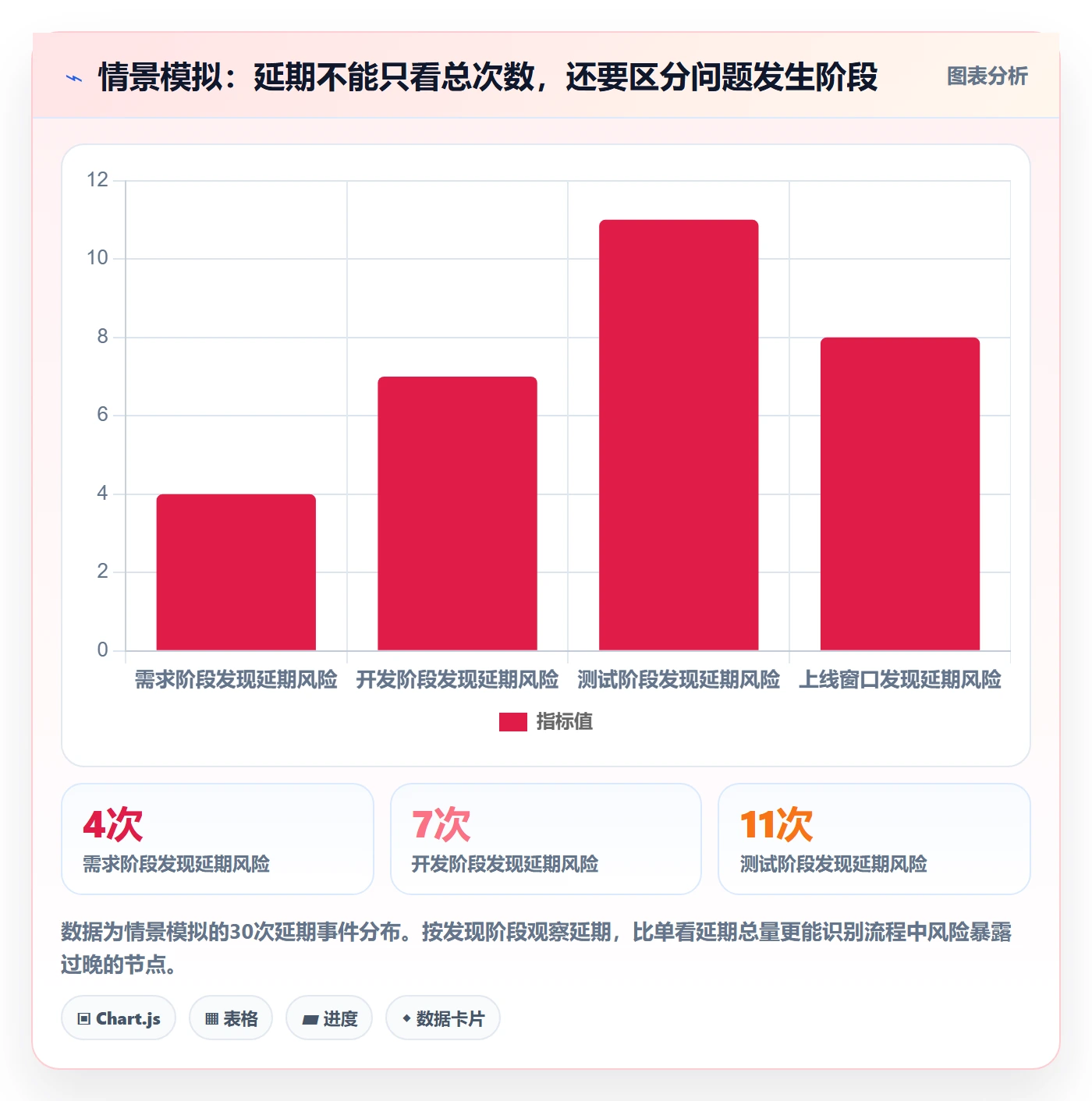 发布怎么做?PMO数据分析:发布管理从0到1