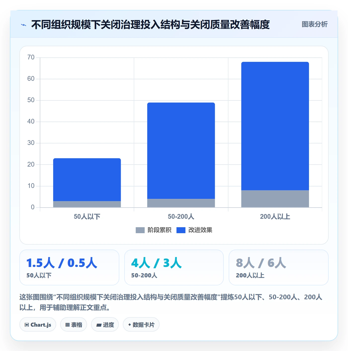 关闭最佳实践:管理层任务执行实操方法,常见问题