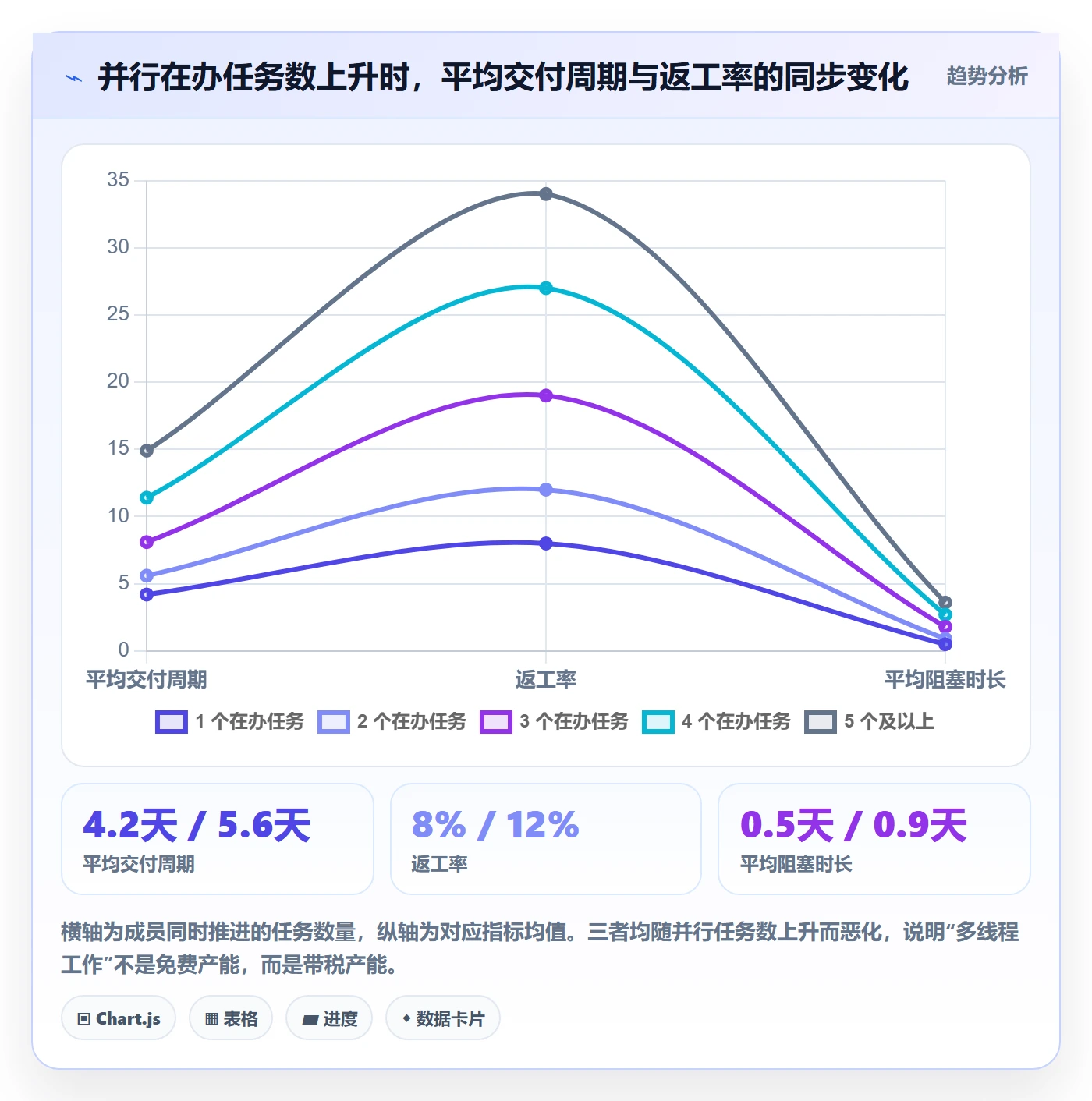 委派怎么做？项目成员数据分析：任务分派从0到1