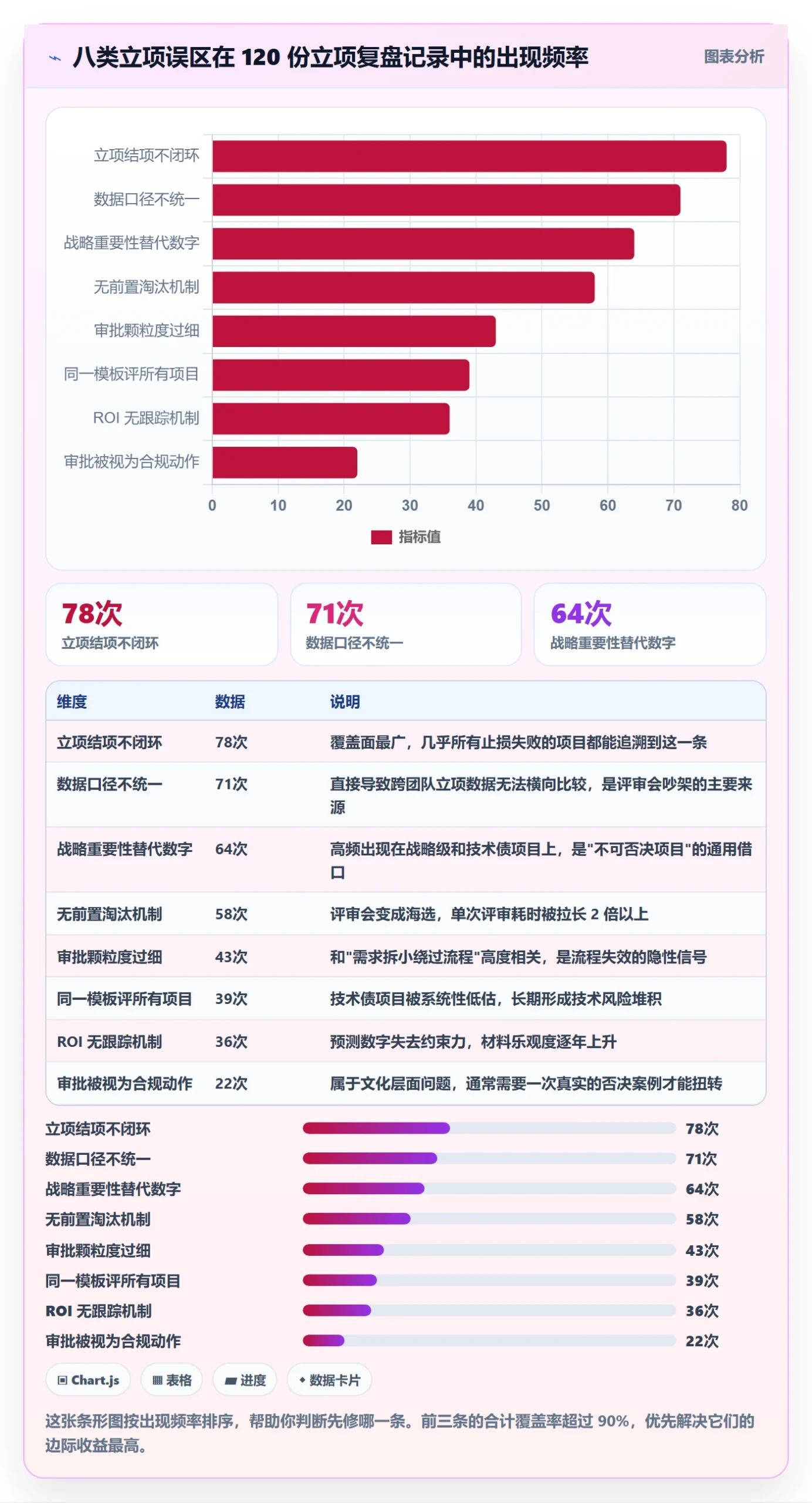 立项审批管理方法大全:产品经理项目立项数据分析落地清单