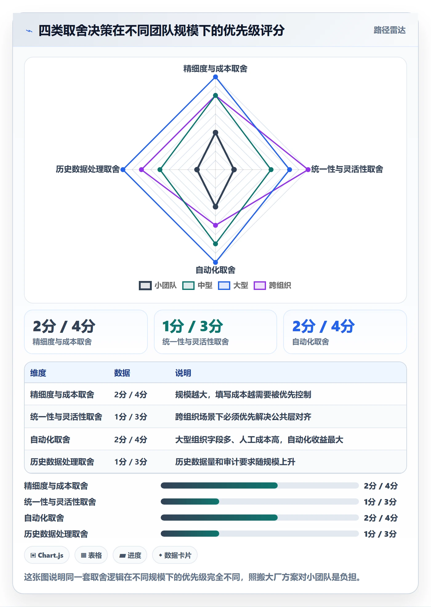 任务属性分类教程:产品经理制度设计,避坑指南
