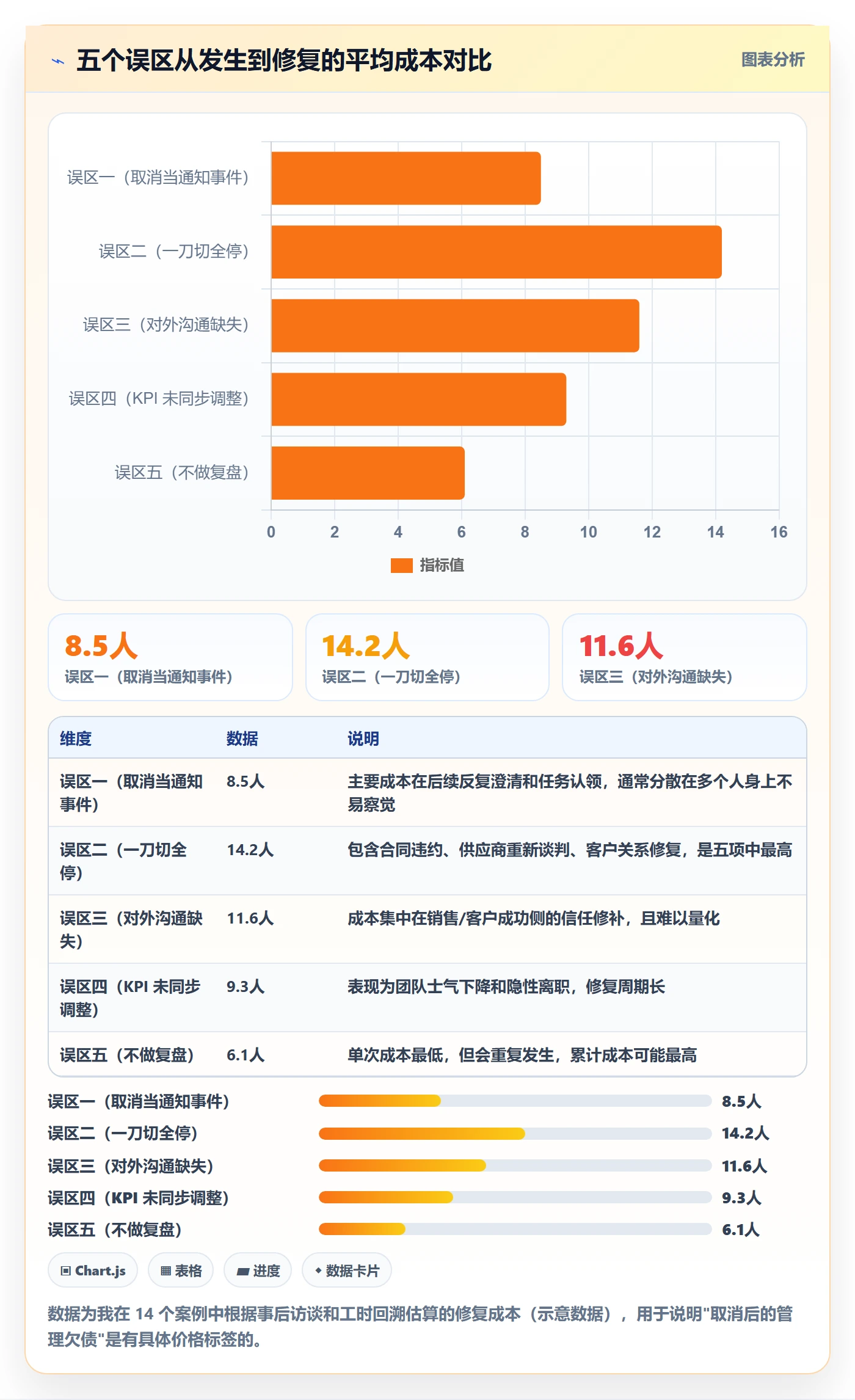 取消落地方案:管理层开展任务执行的入门指南案例解析