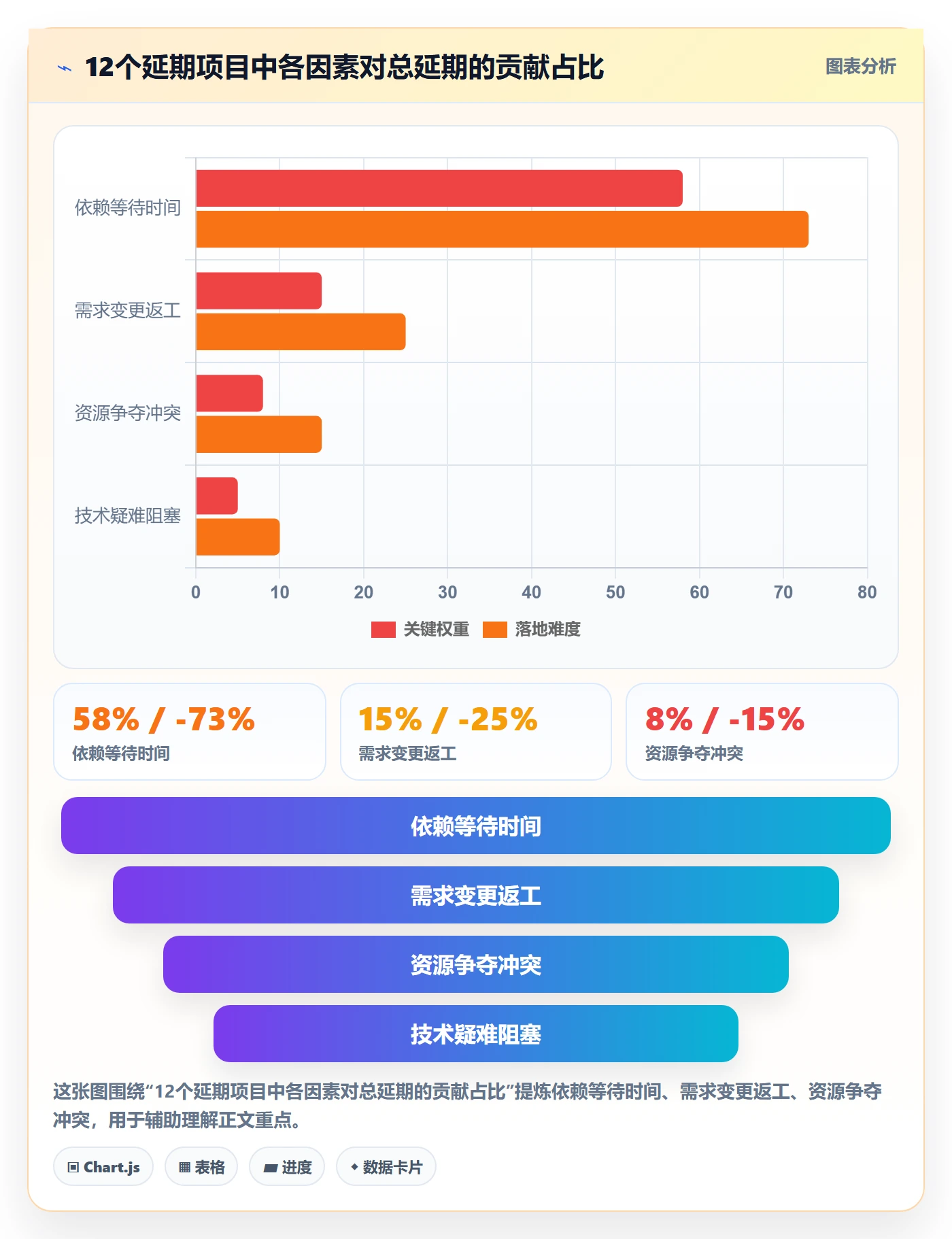 依赖冲突实操方法：企业管理者提升任务依赖效率的落地方案方法与模板