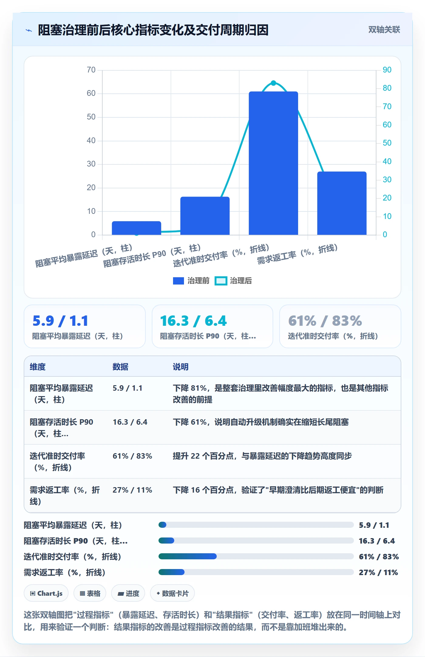 任务执行阻塞教程:产品经理风险控制,避坑指南