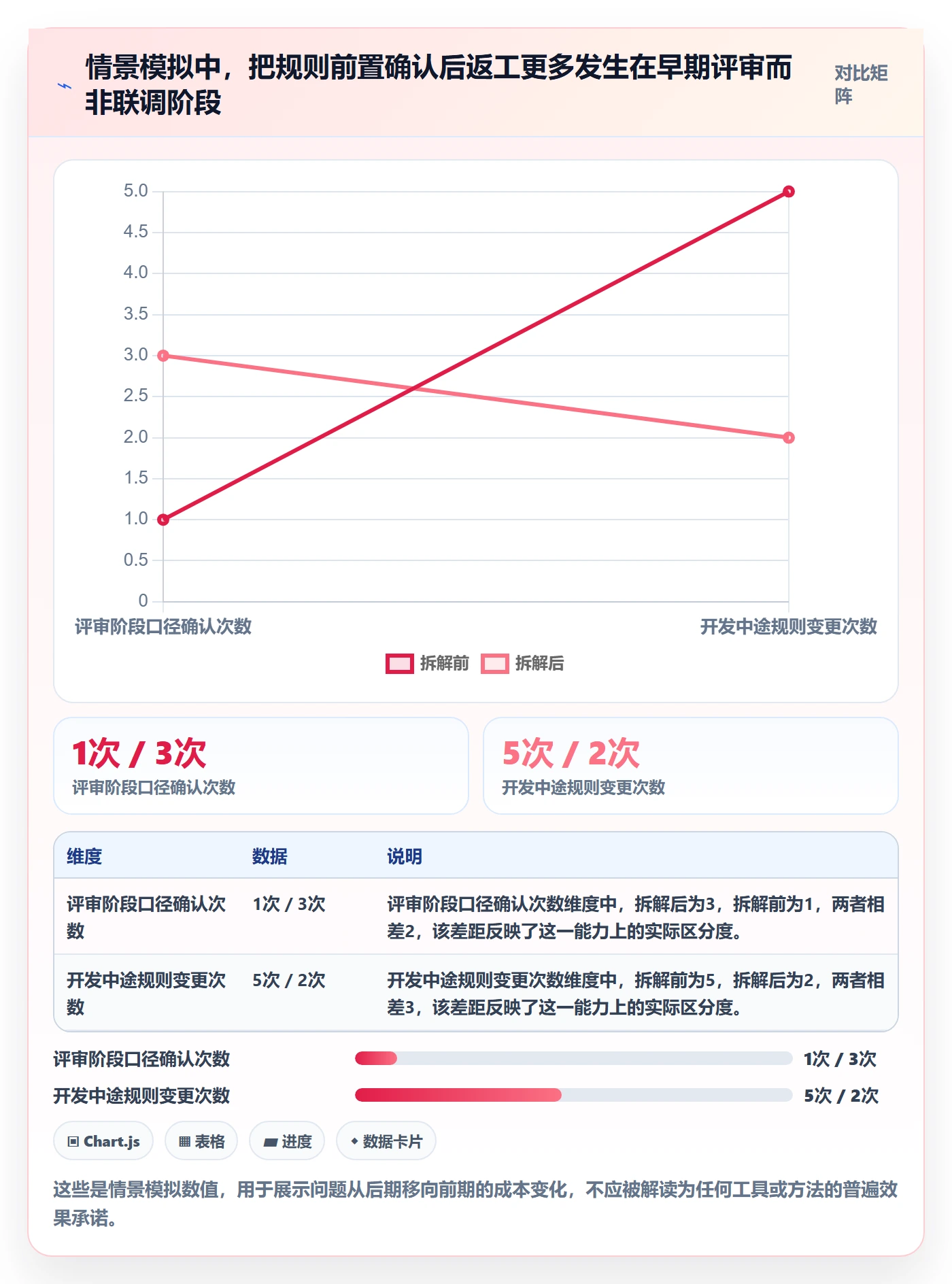 需求拆解最佳实践:项目成员需求管理协同管理,常见问题