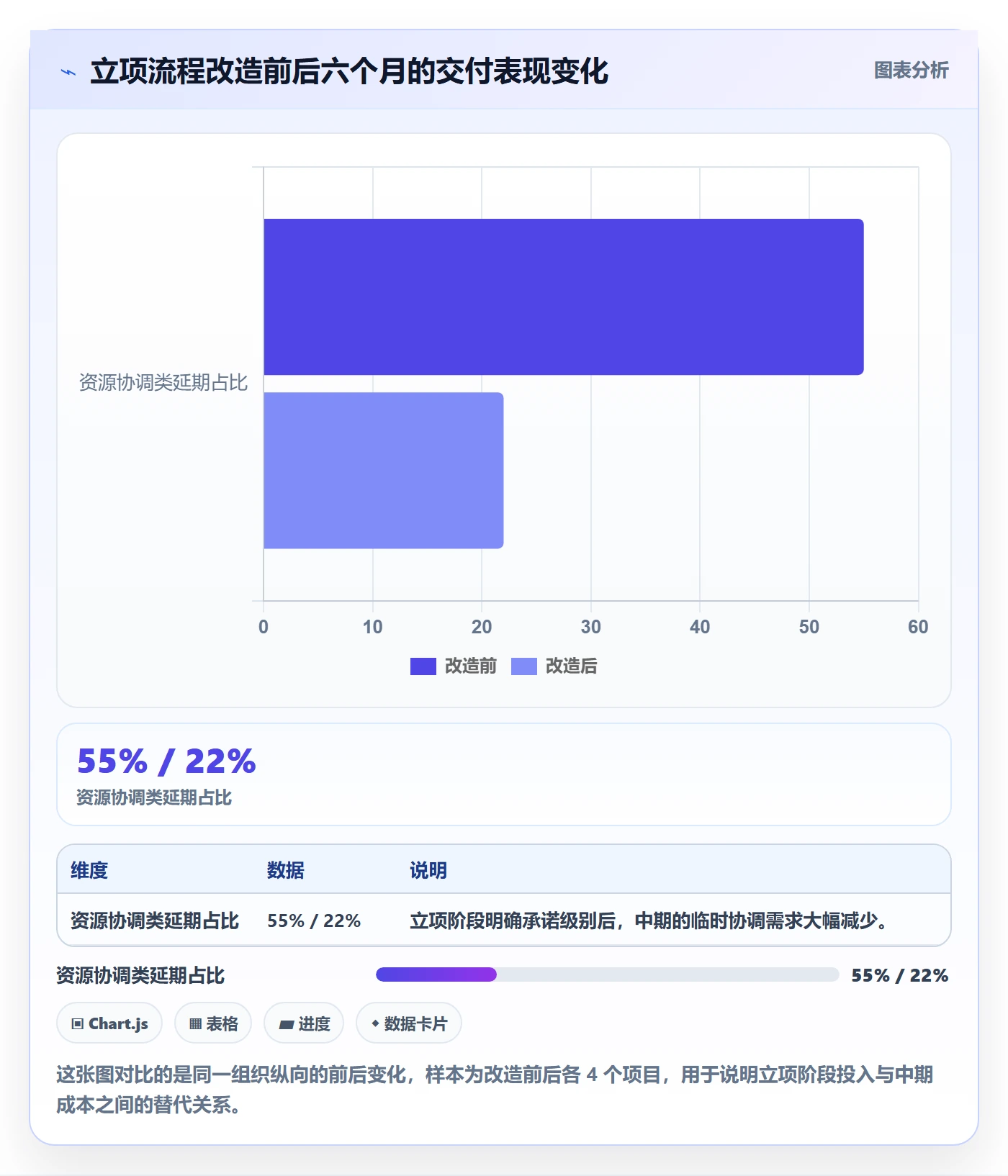 项目立项如何做好项目成员?项目负责人风险控制与操作步骤