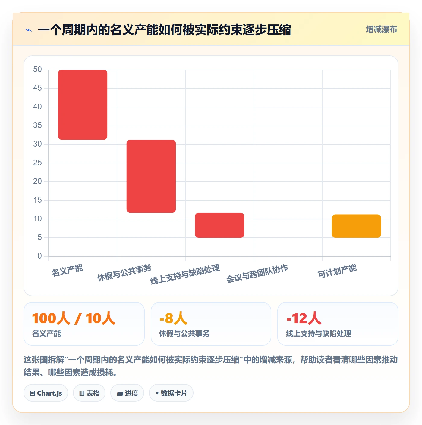 资源管理资源教程：产品经理落地方案，避坑指南