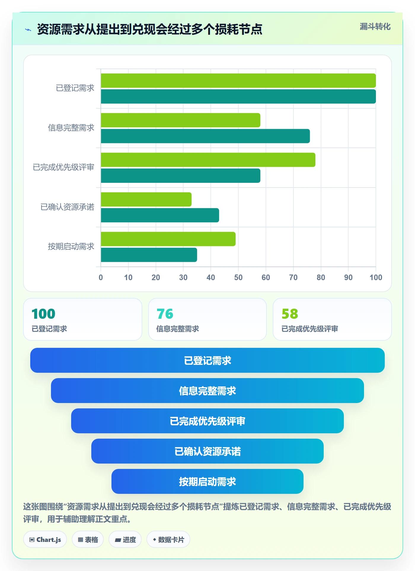 资源分配流程与规范:管理层资源管理风险控制关键指标