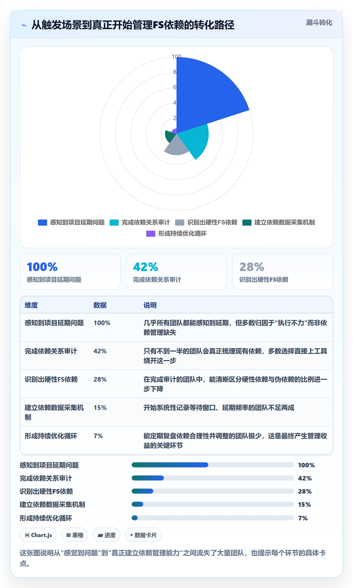 FS怎么做?企业管理者数据分析:任务依赖从0到1