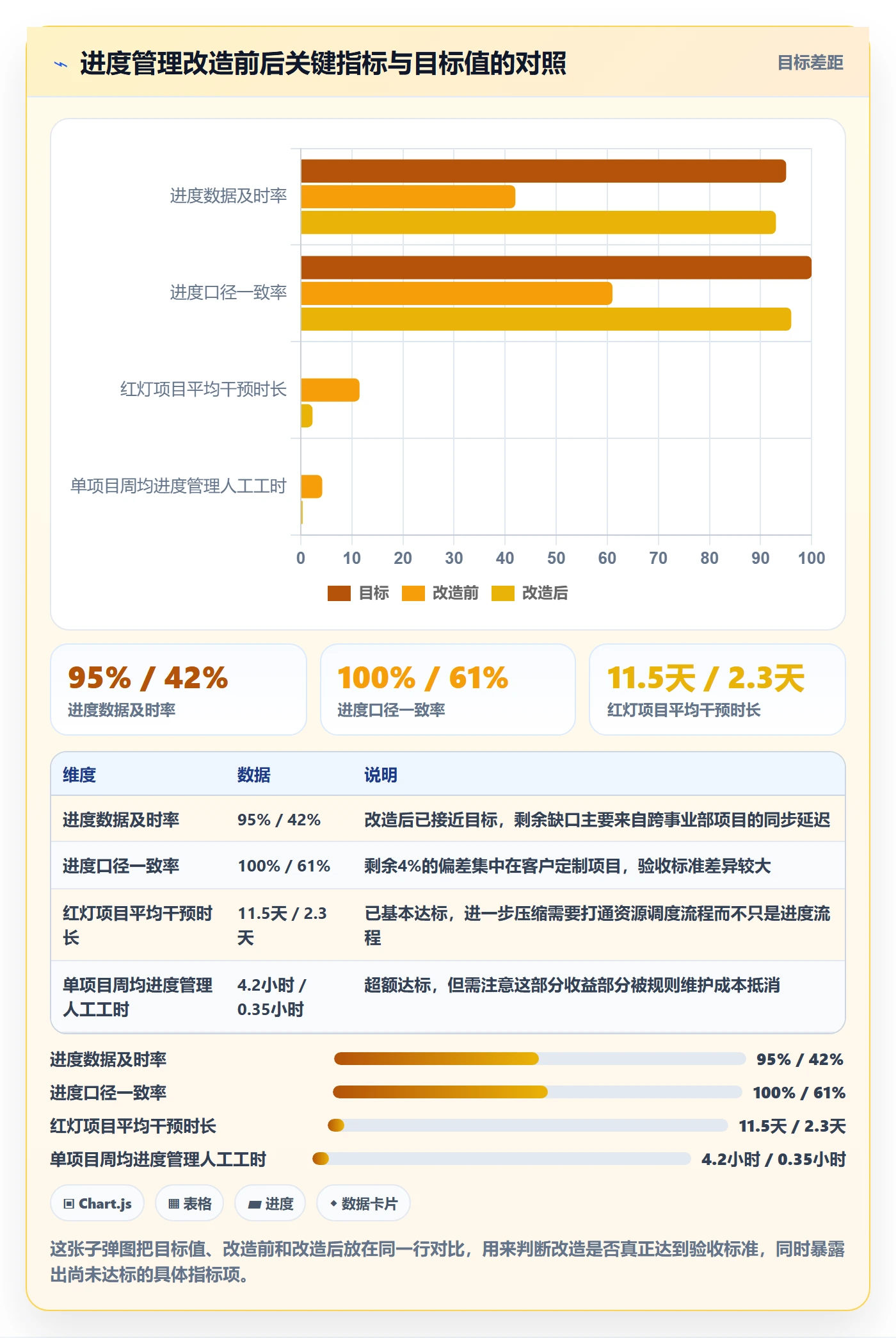 实际进度落地方案:PMO开展进度管理的效率提升案例解析
