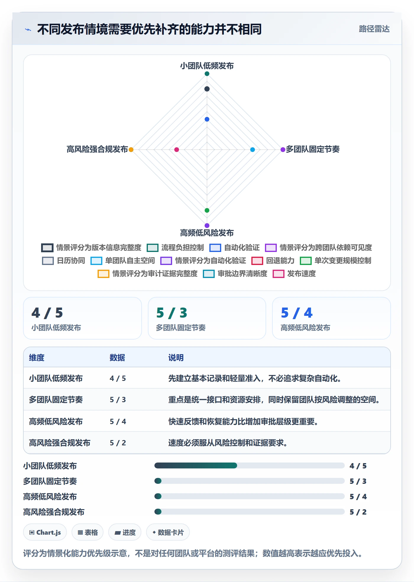 版本发布时间最佳实践:项目成员版本管理协同管理,常见问题