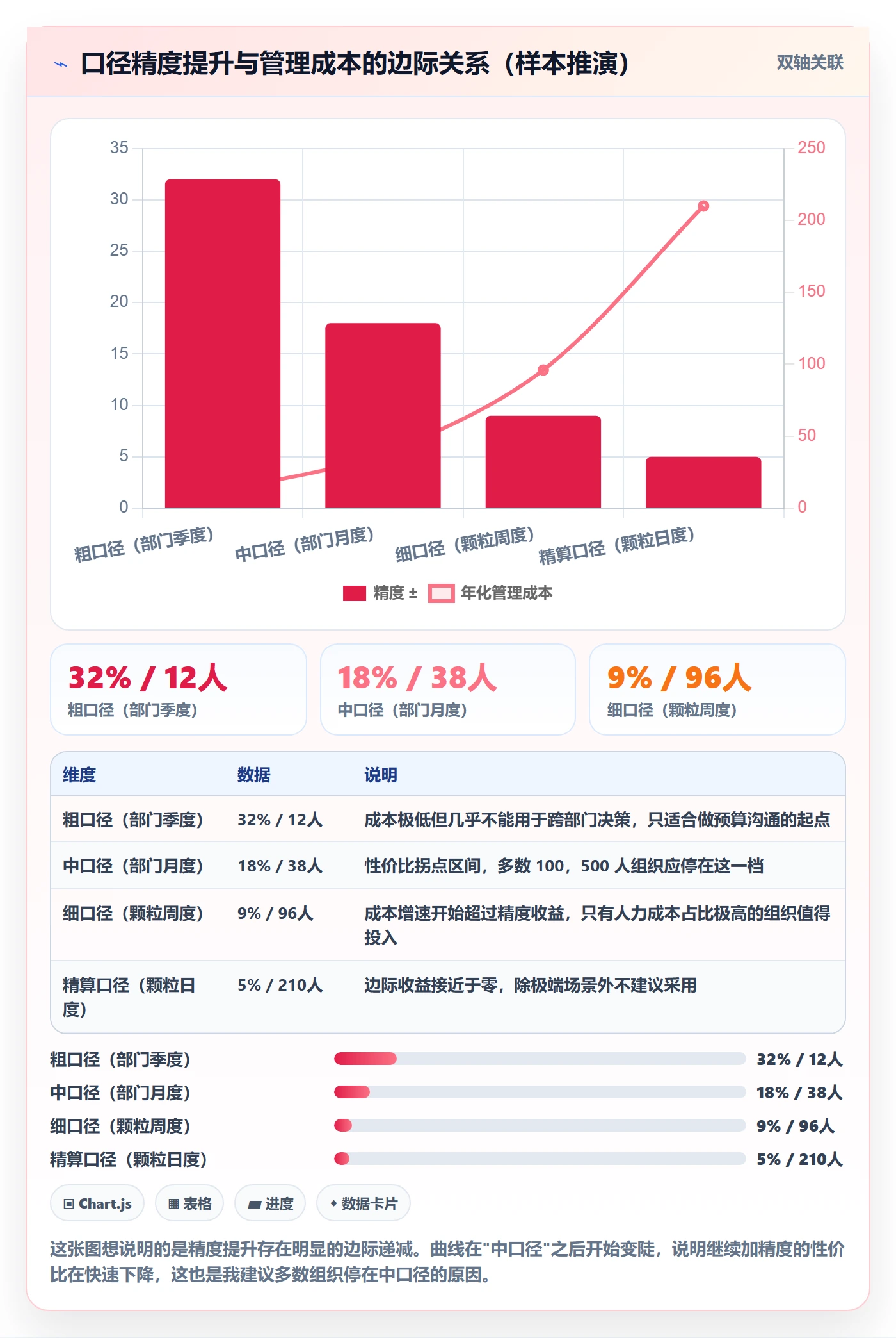 人力资源计划如何做好工作量？管理层制度设计与操作步骤