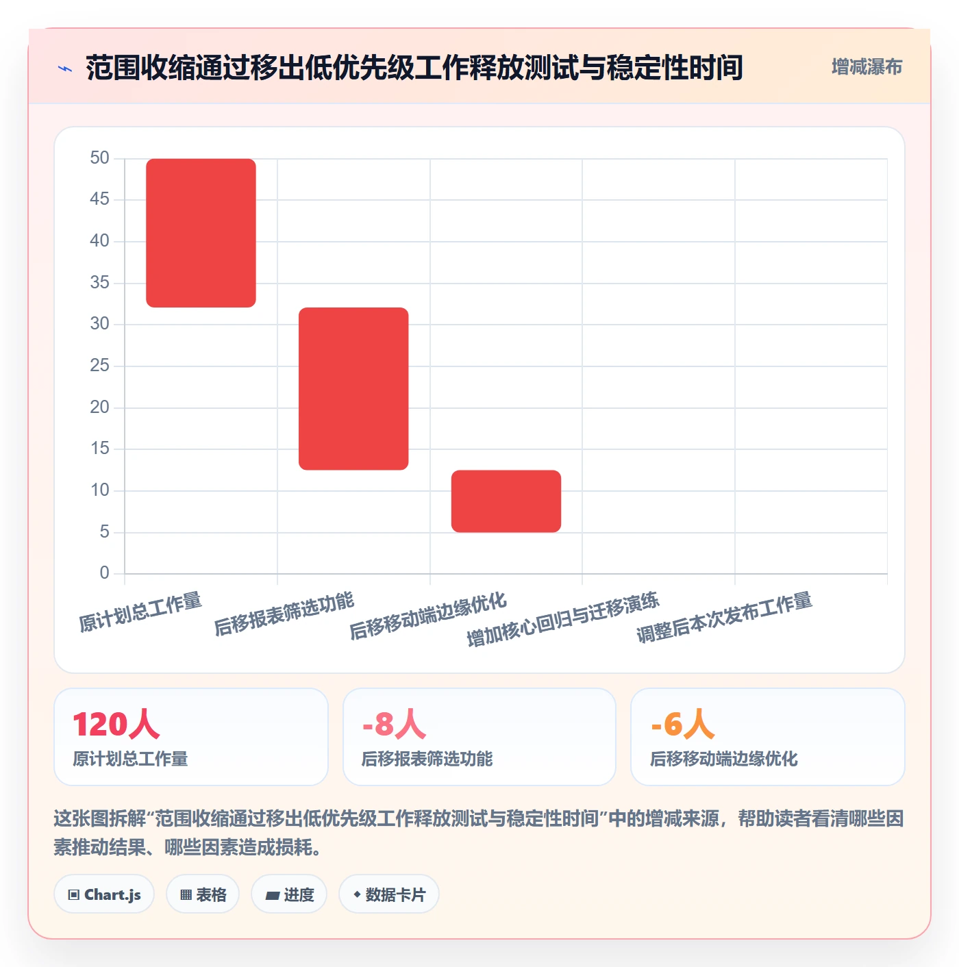 版本管理如何做好版本发布时间?项目经理最佳实践与操作步骤