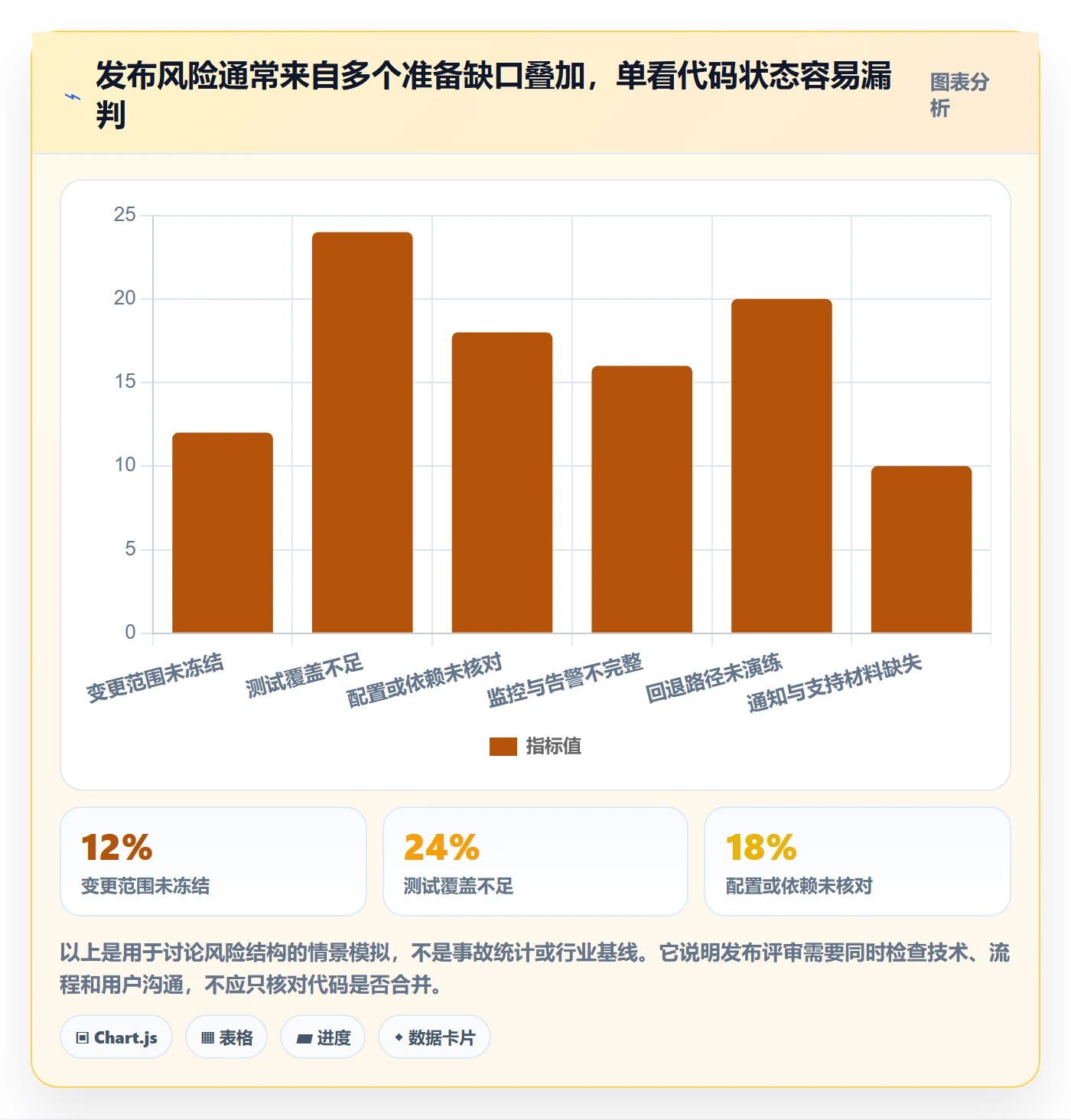 发布管理上线计划全流程：产品经理落地方案与一文讲清