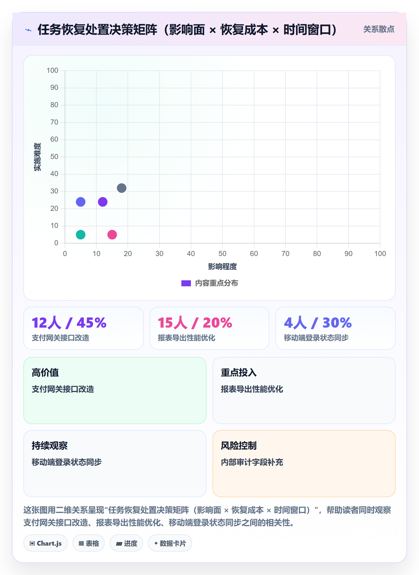 任务执行恢复全流程:项目负责人数据分析与一文讲清