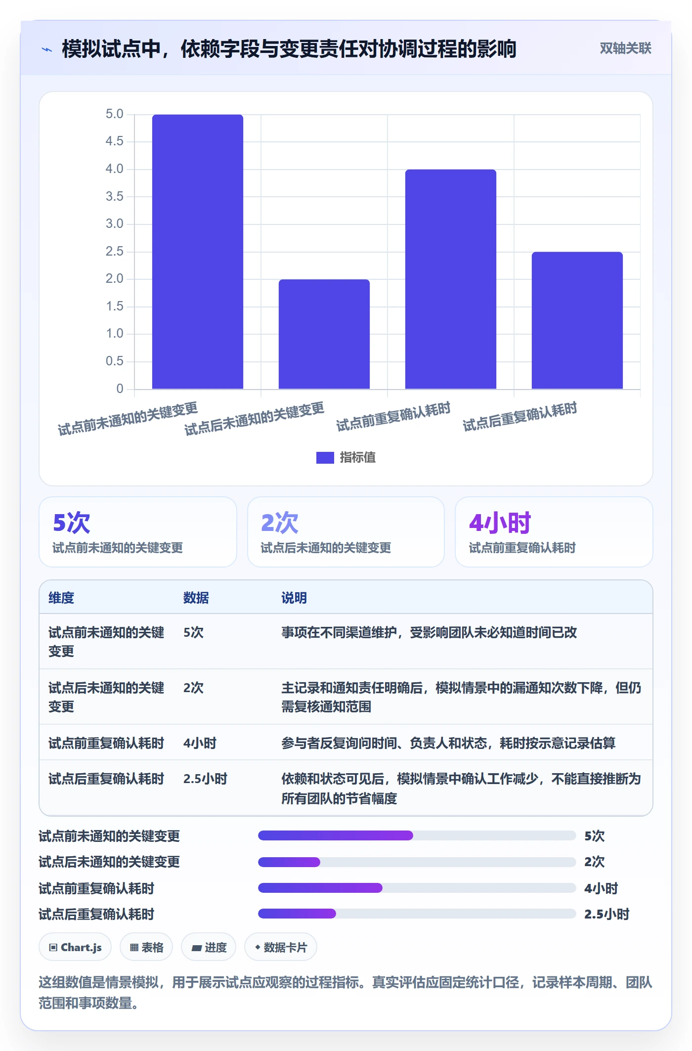 周视图管理方法大全:跨部门团队日历视图最佳实践落地清单