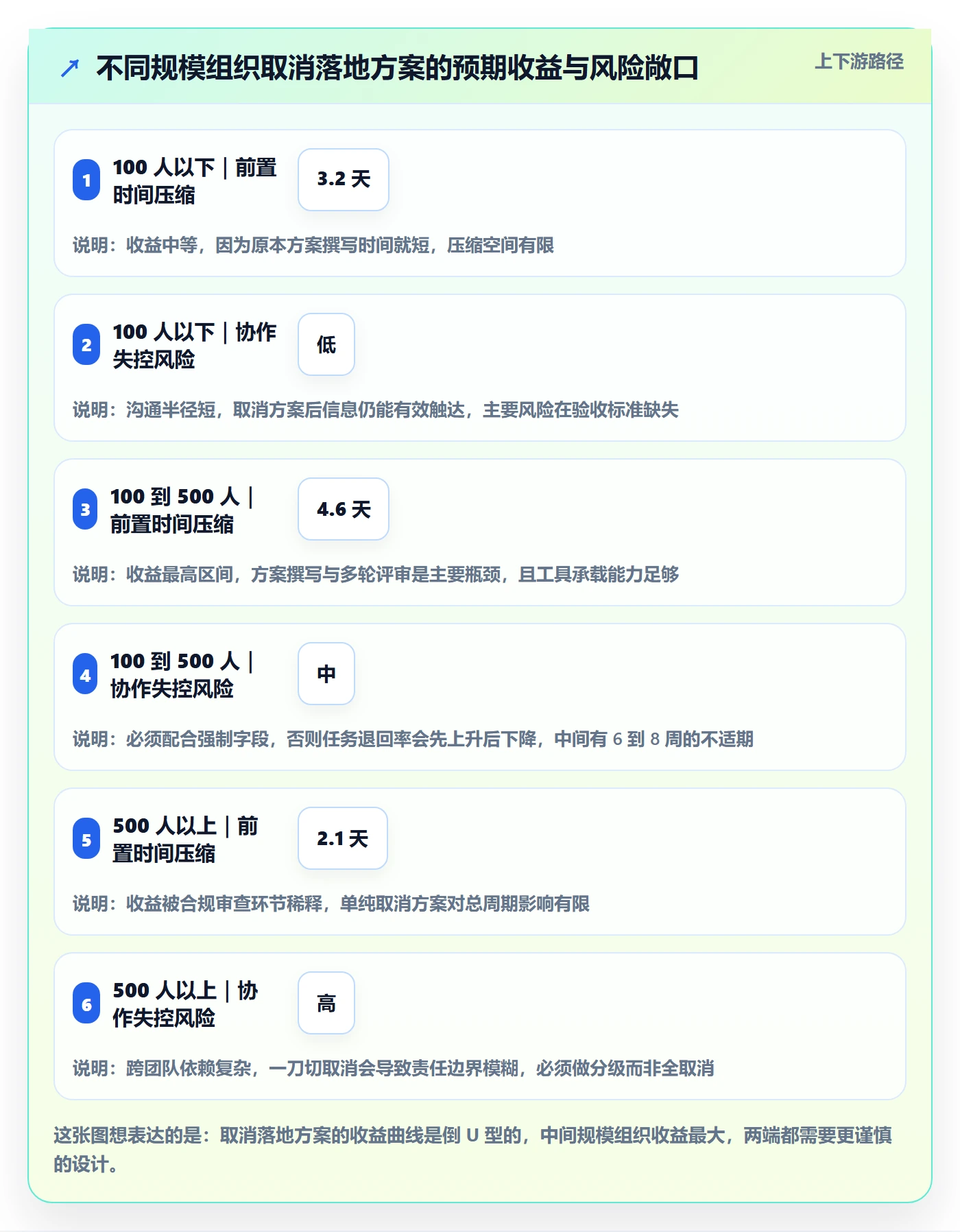 取消落地方案：产品经理开展任务执行的流程优化案例解析