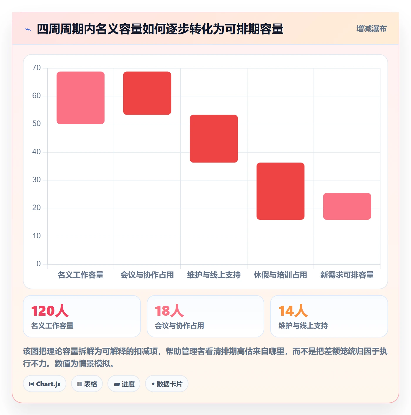 资源评估最佳实践：企业管理者需求排期数据分析，常见问题