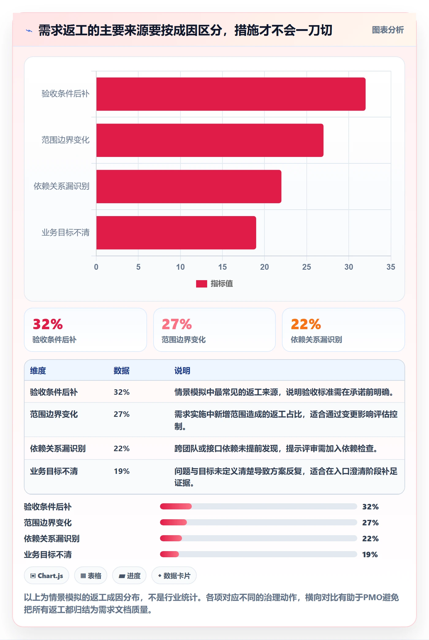 需求分析落地方案:PMO开展需求管理的效率提升案例解析