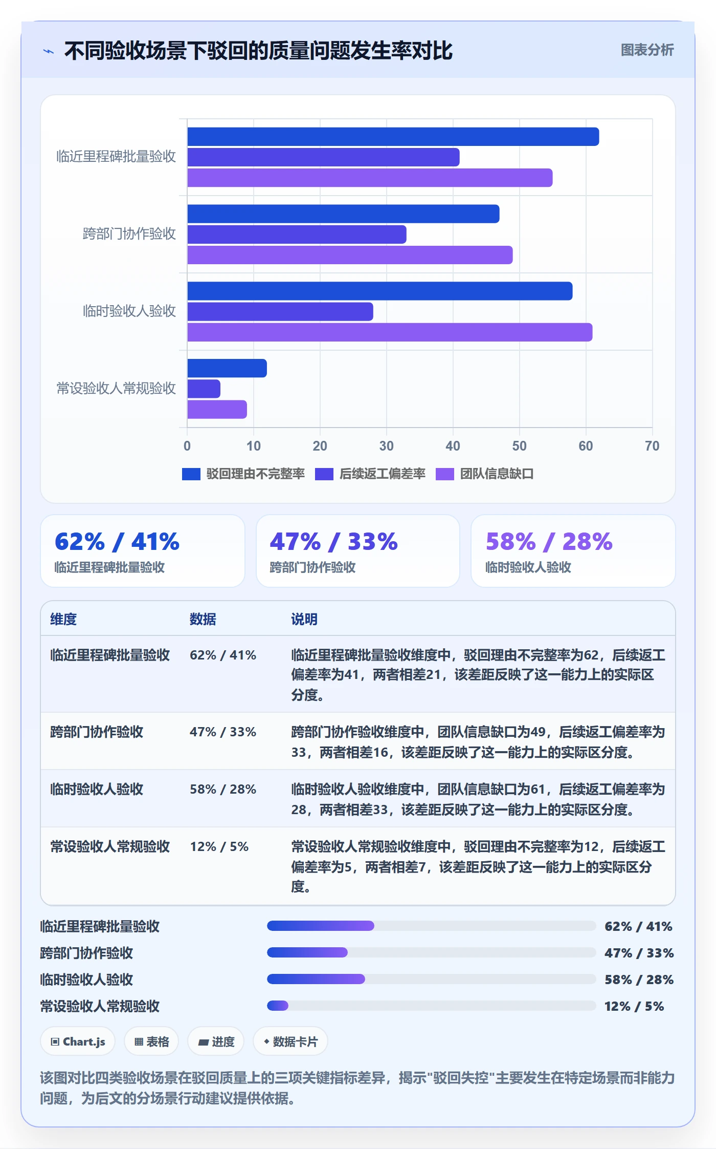 任务验收如何做好驳回?管理层实操方法与操作步骤