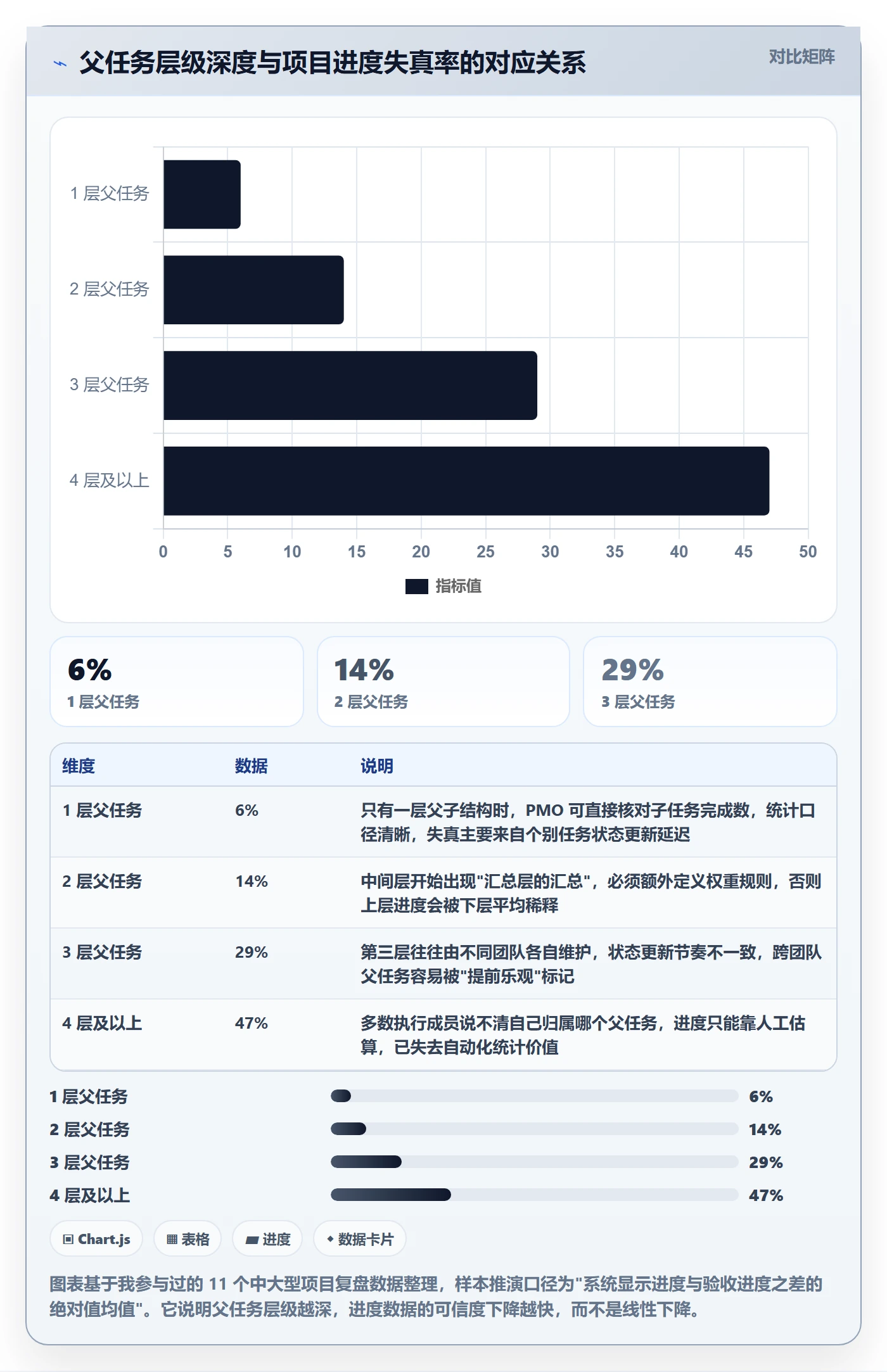 任务管理父任务教程：PMO实操方法，避坑指南