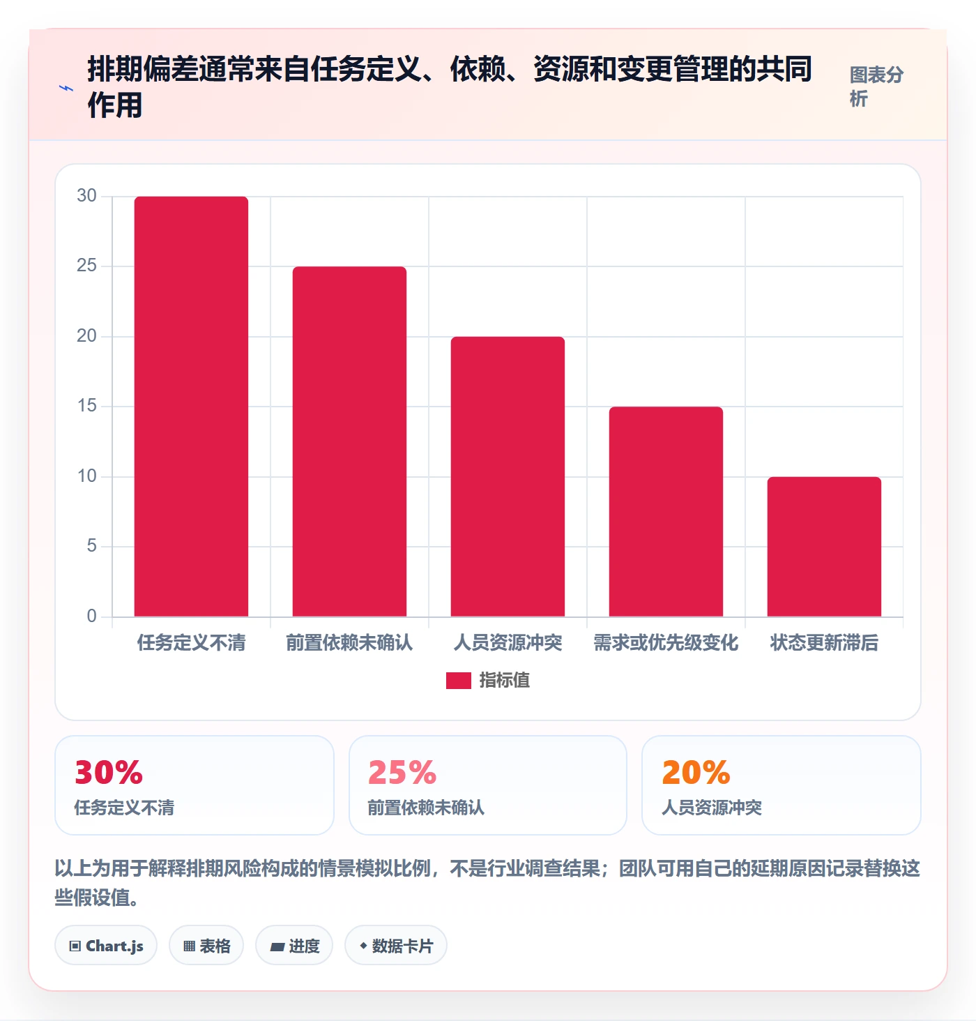 日历视图计划安排全流程:产品经理协同管理与一文讲清