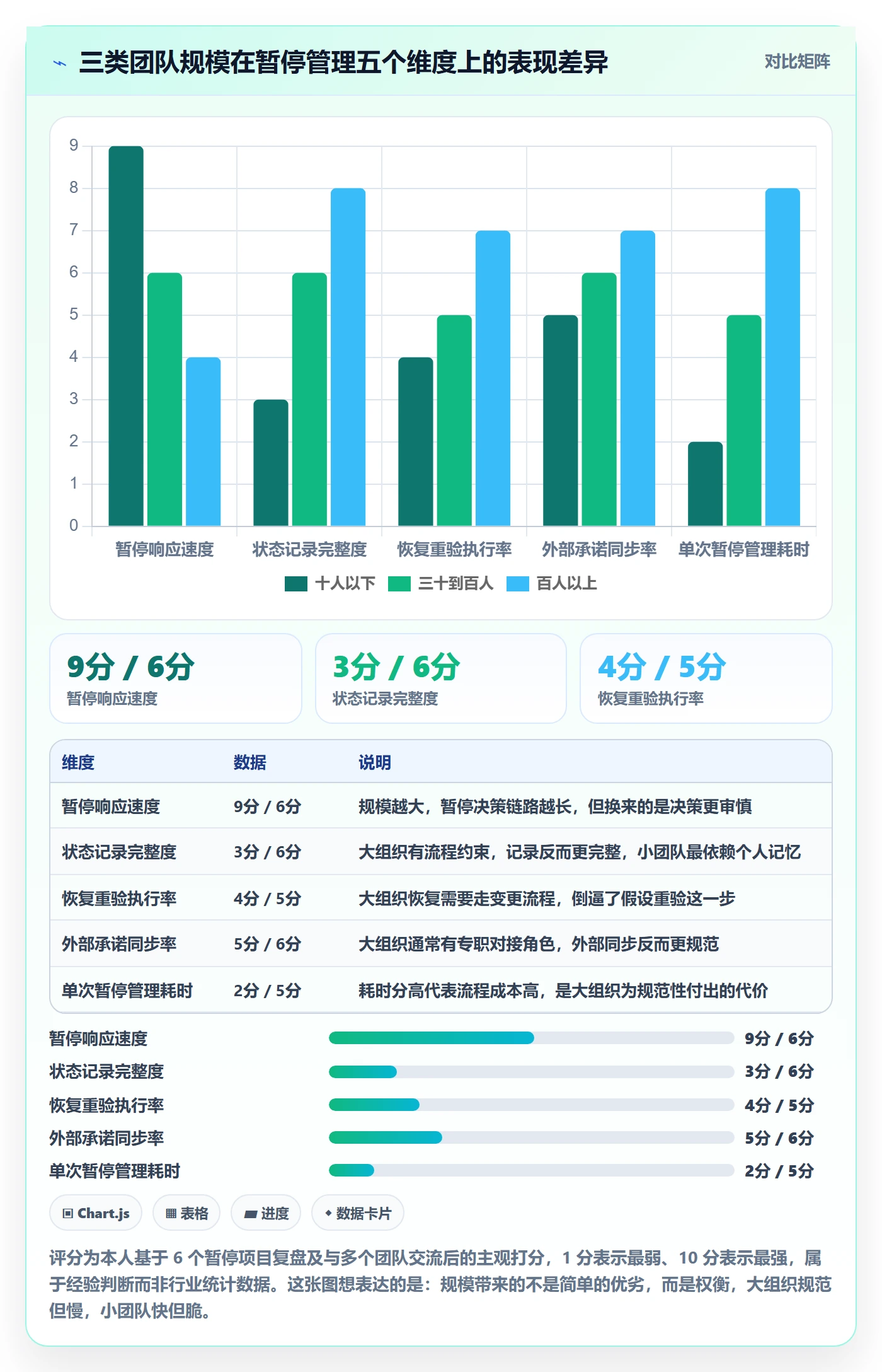 暂停管理指南:项目成员如何做好任务执行,协同管理全流程